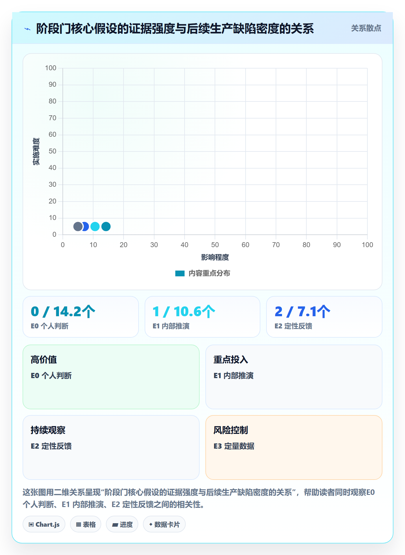 阶段门怎么做？项目成员入门指南：项目阶段从0到1