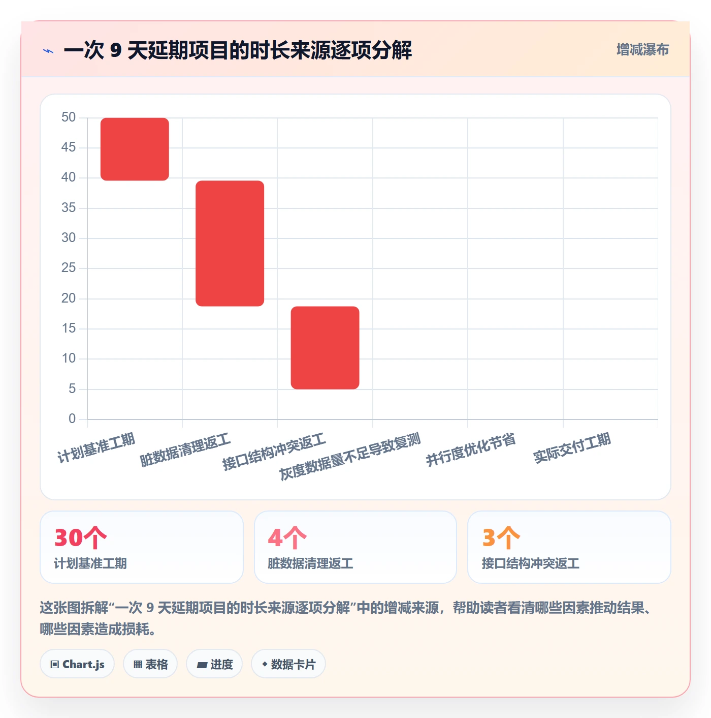 任务管理任务拆分全流程:项目负责人流程优化与一文讲清
