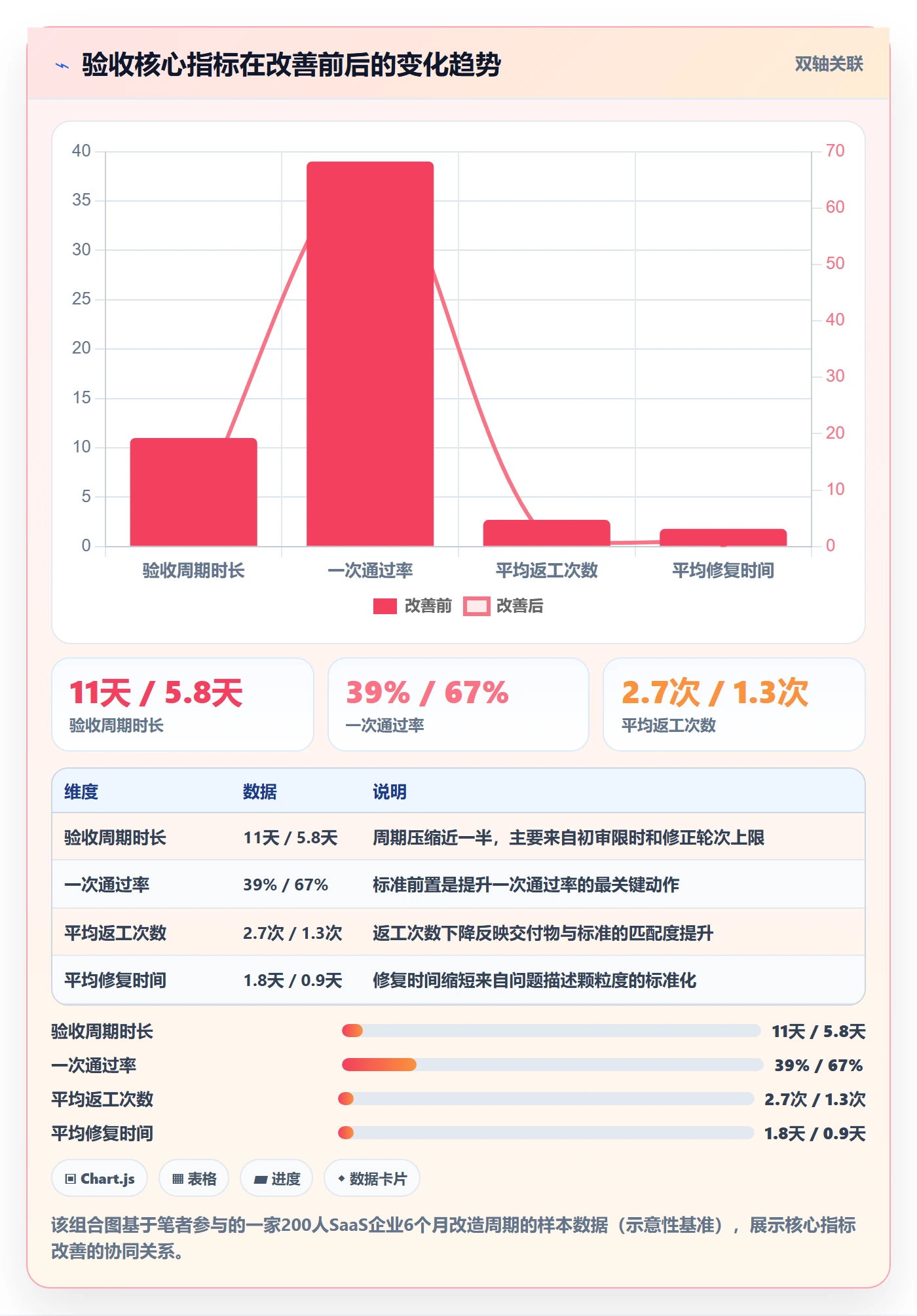验收标准流程与规范：企业管理者任务验收效率提升关键指标