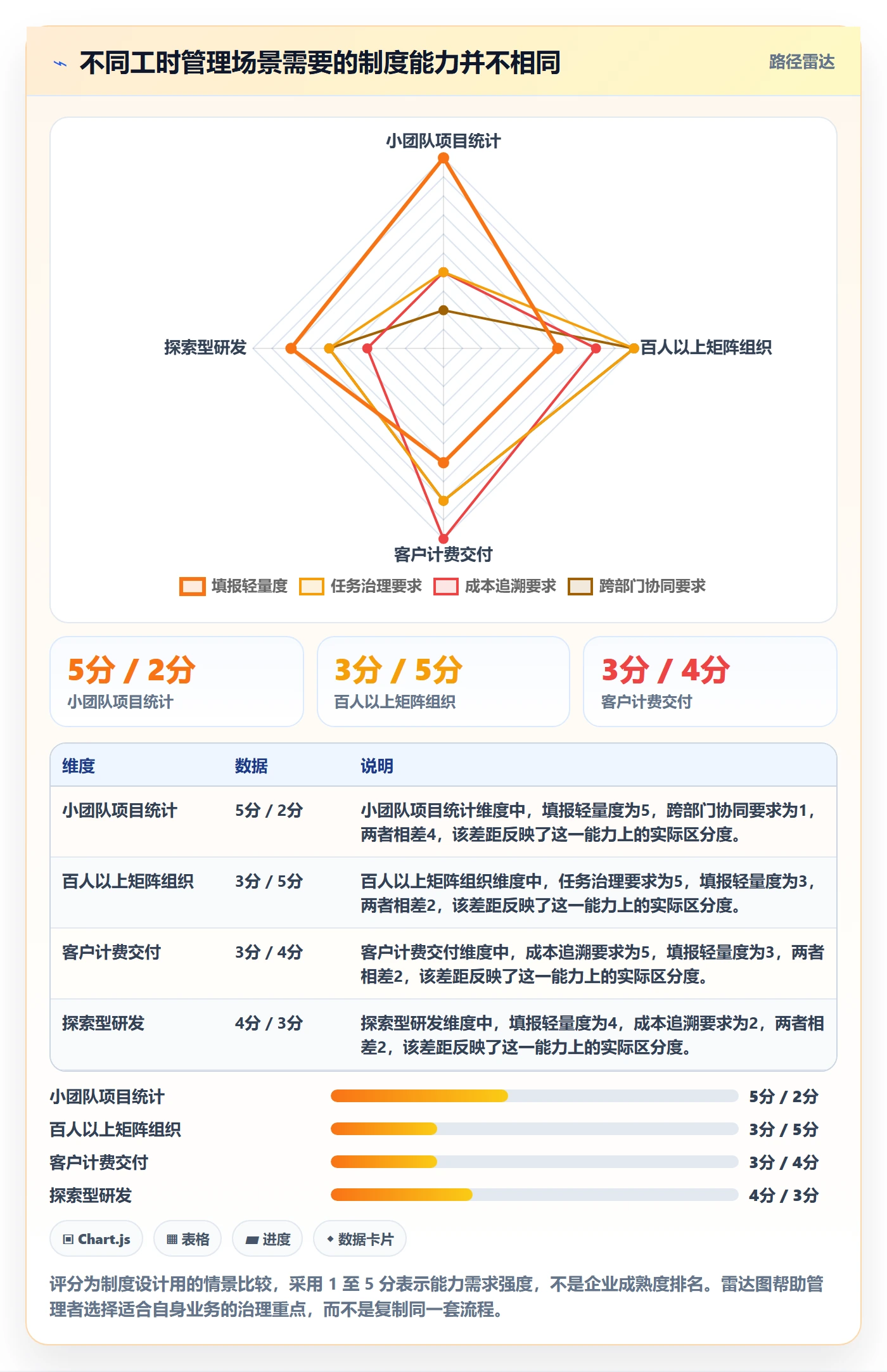 工时表任务工时全流程：管理层制度设计与一文讲清