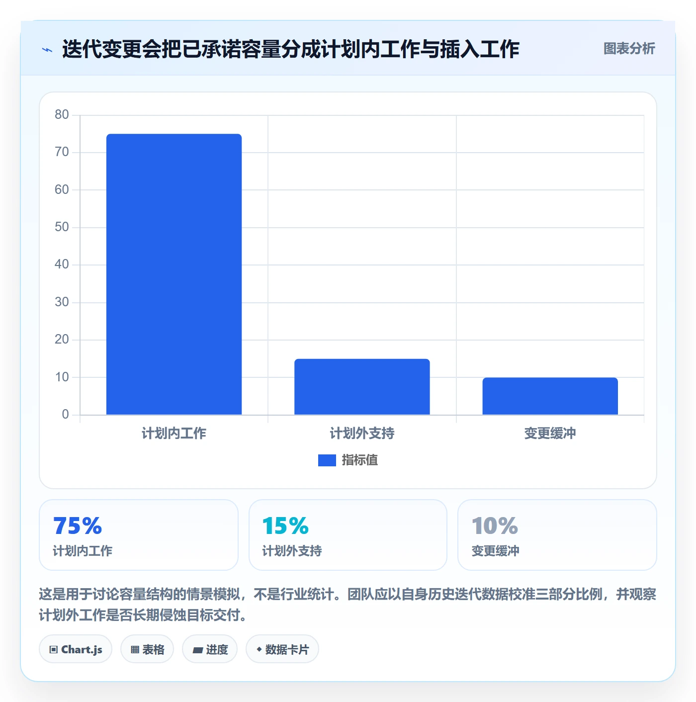 需求优先级管理方法大全:项目成员需求排期风险控制落地清单