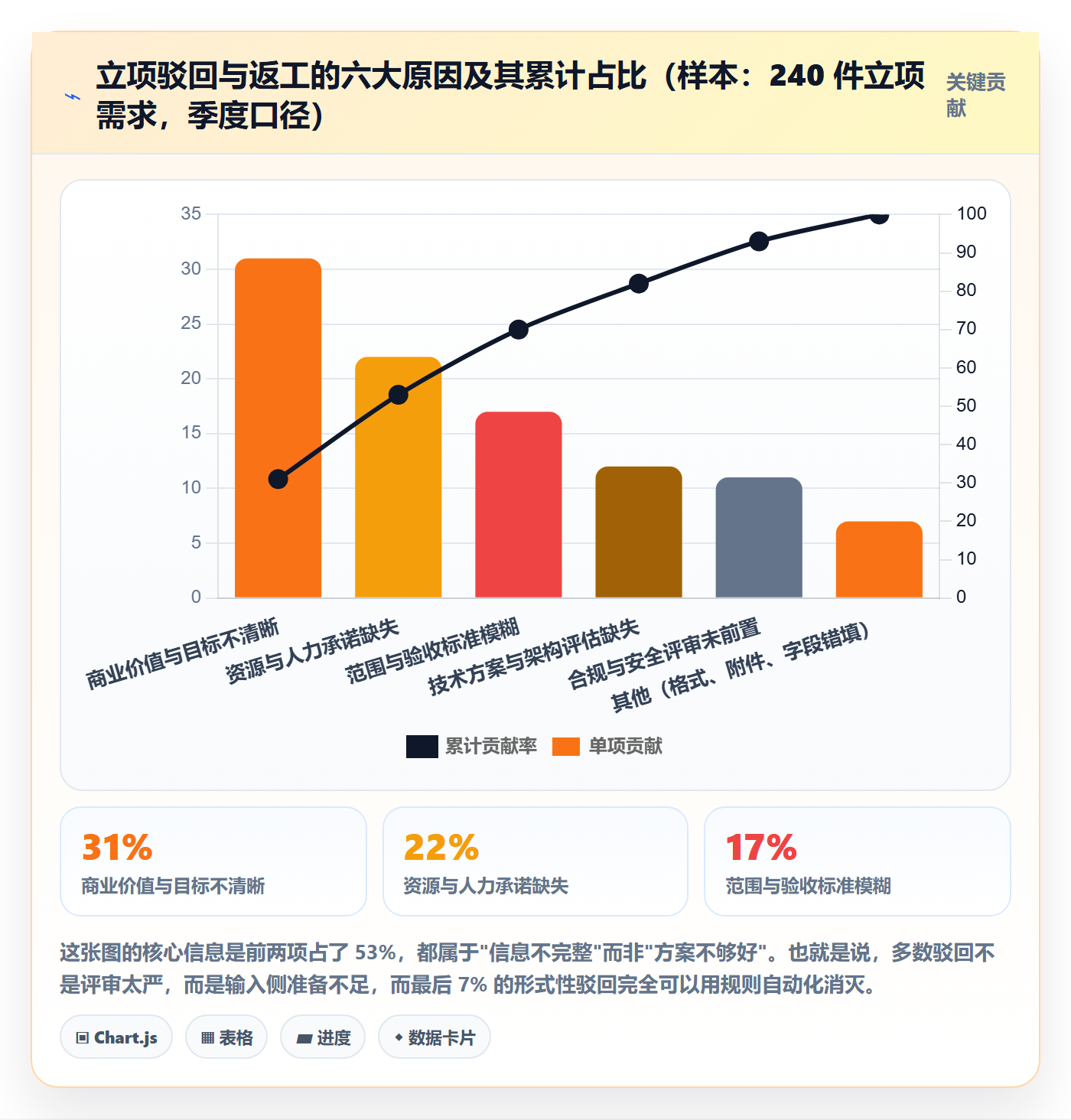 立项流程与规范:研发团队项目立项协同管理关键指标