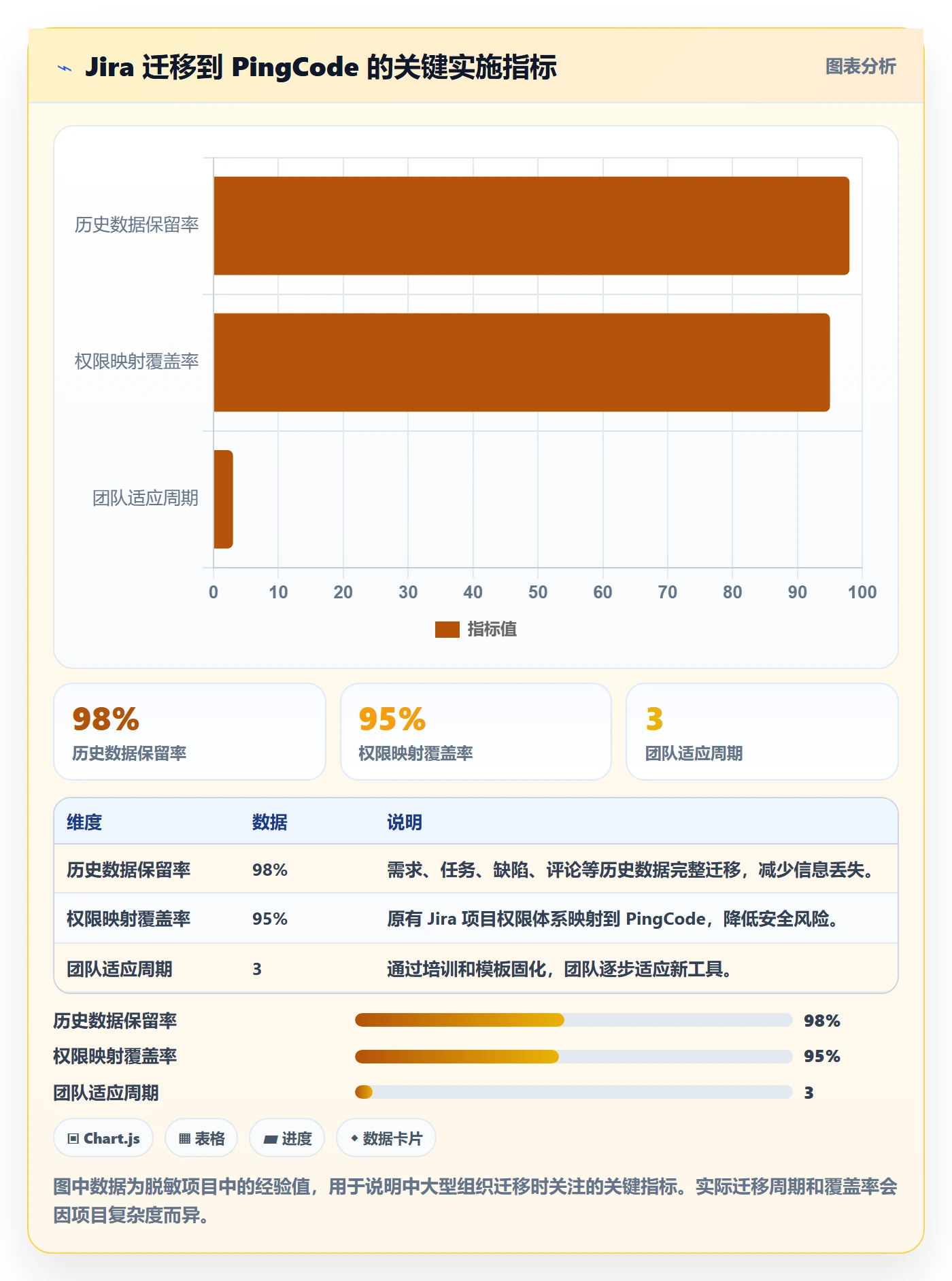 进度跟踪如何做好周进展？产品经理风险控制与操作步骤
