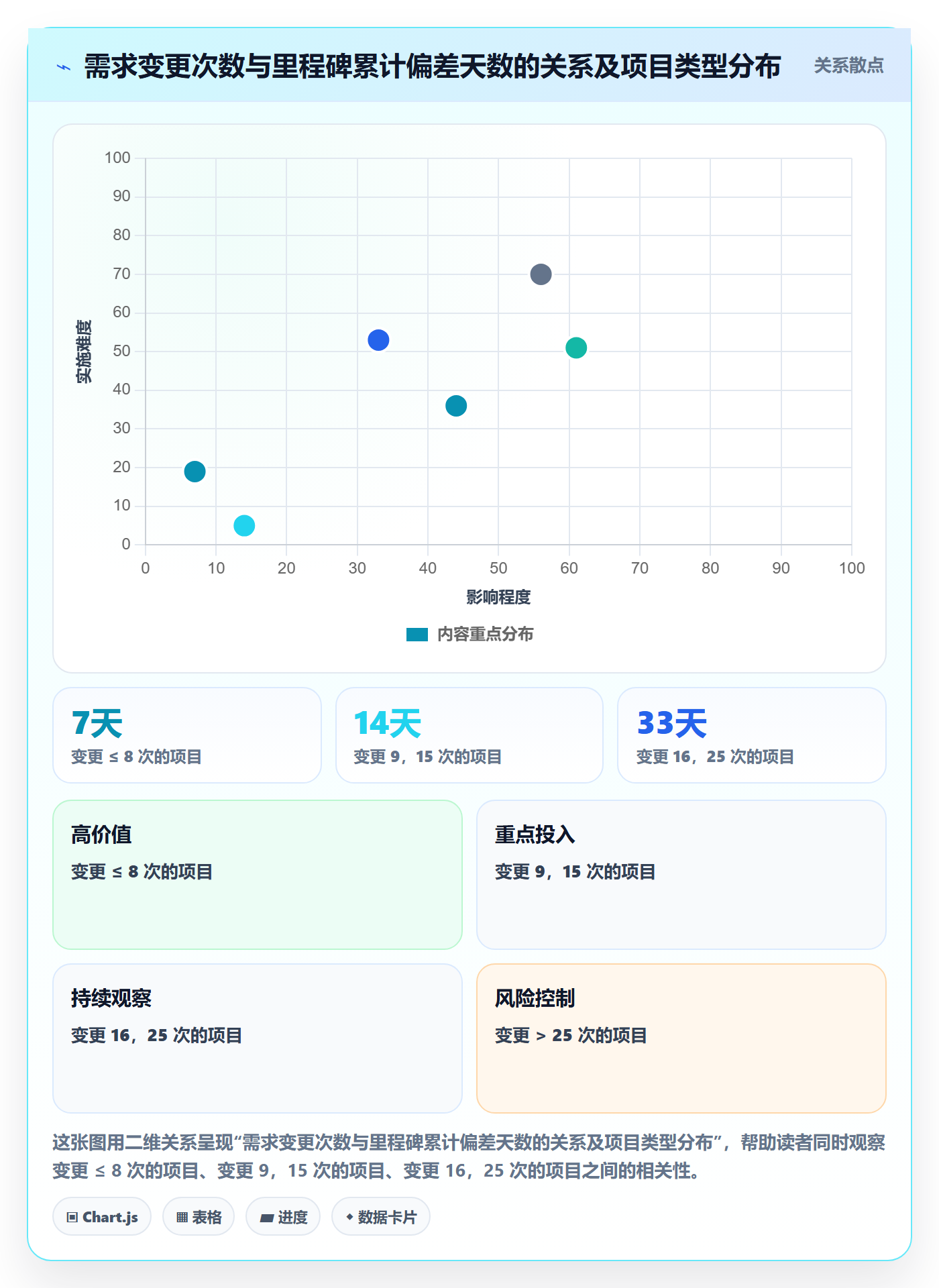 里程碑计划流程与规范:实施团队里程碑实操方法关键指标