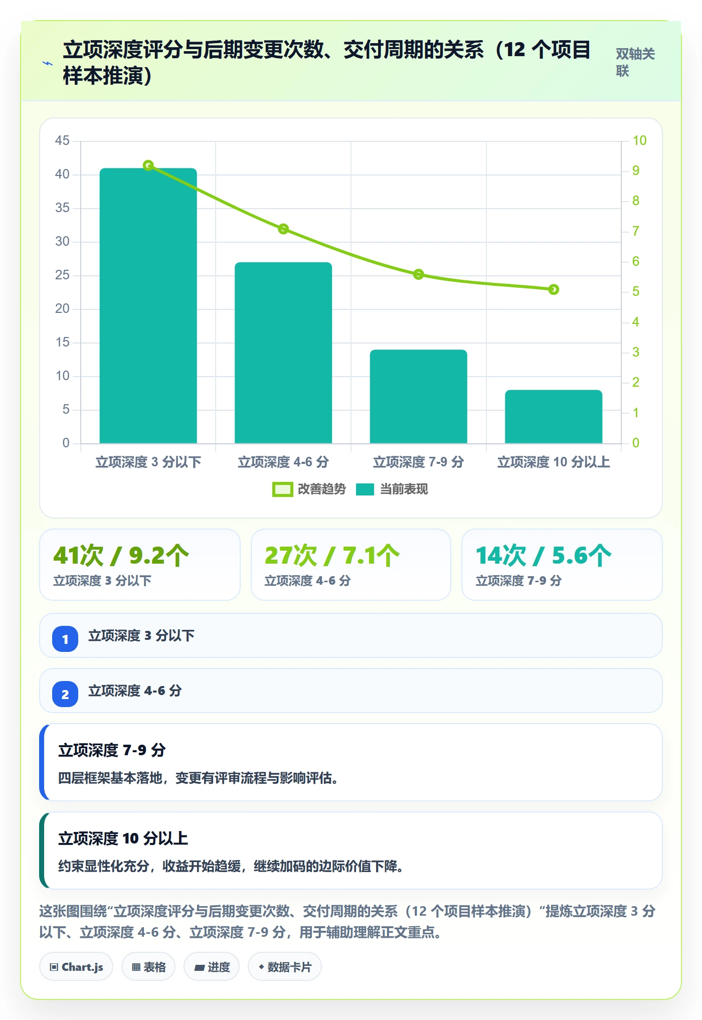 项目成员怎么做?实施团队入门指南:项目立项从0到1