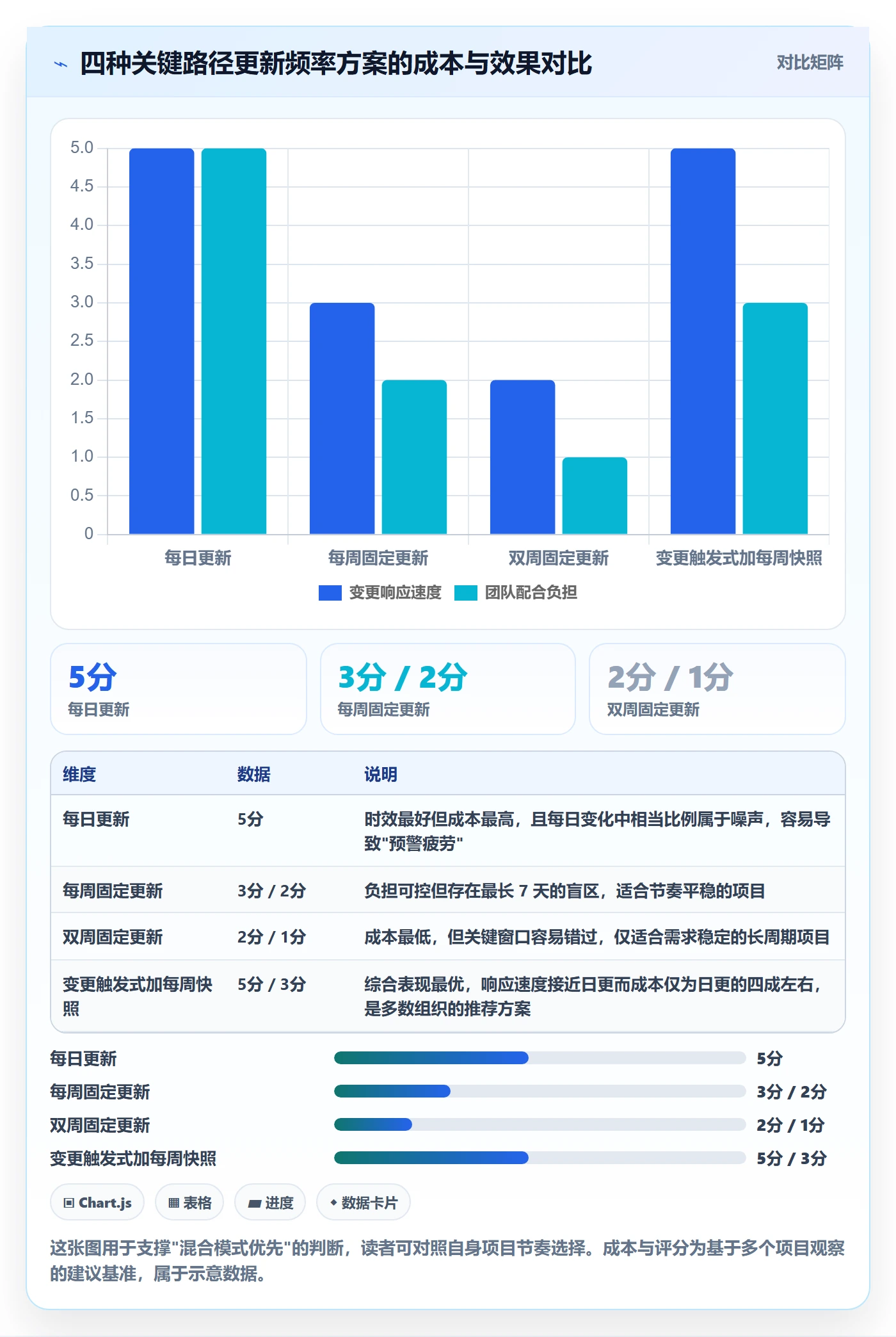 任务依赖关键路径教程:PMO协同管理,避坑指南