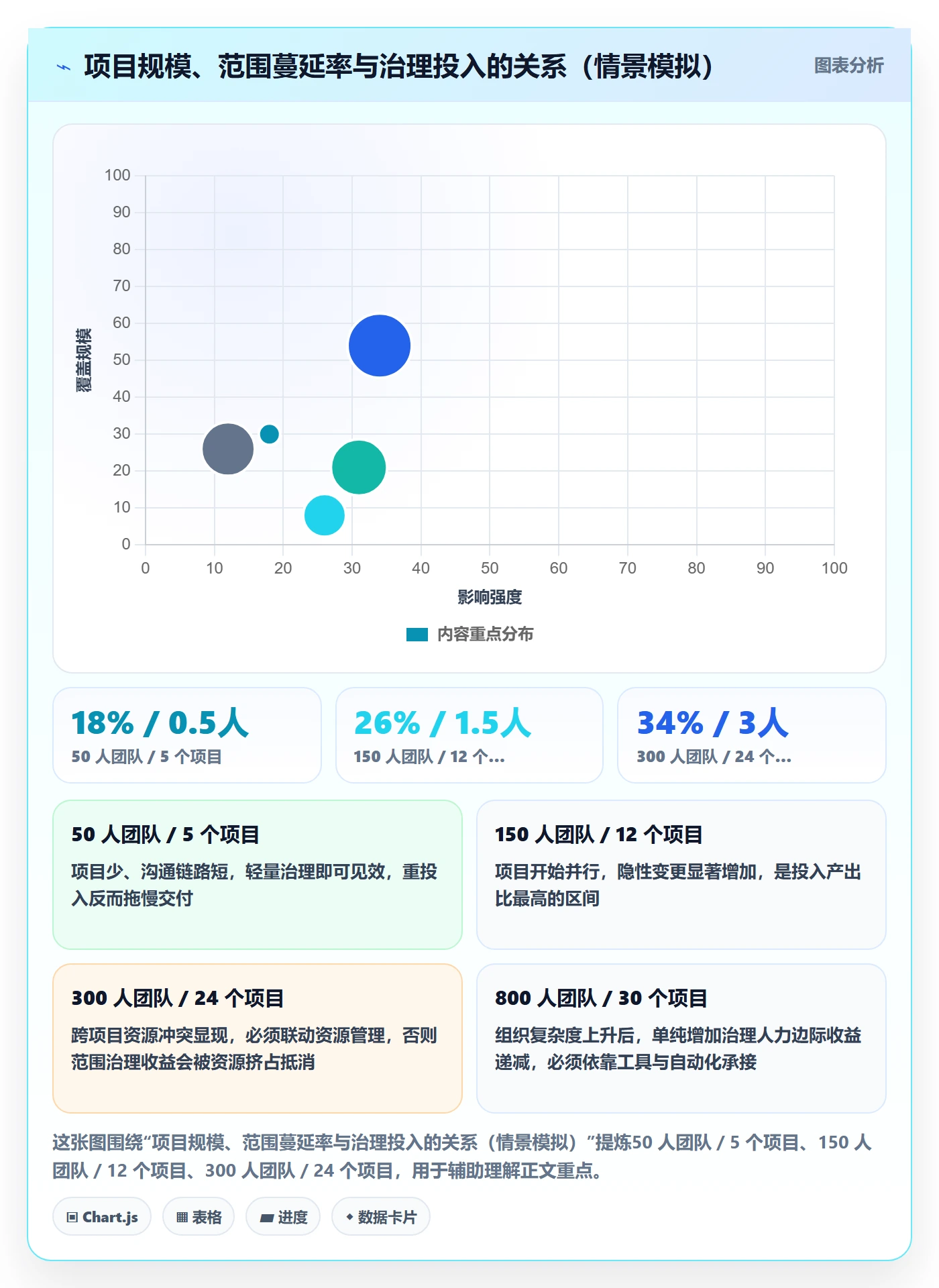 范围实操方法:PMO提升项目范围效率的风险控制方法与模板