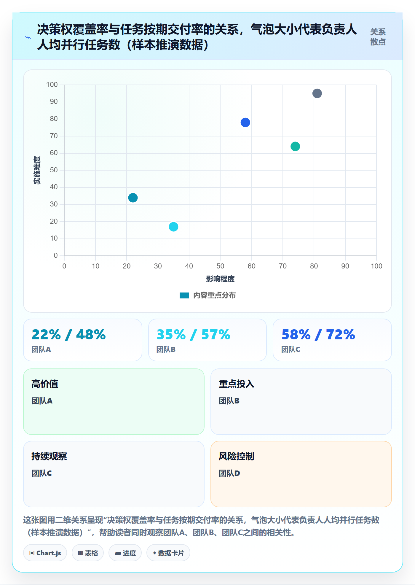 任务管理负责人教程:项目负责人制度设计,避坑指南