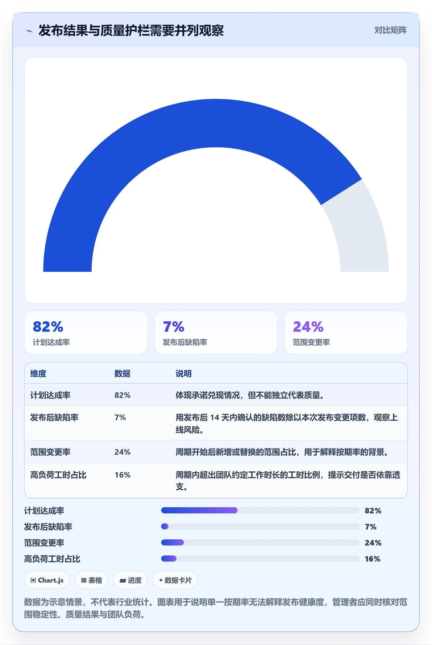 发布最佳实践：企业管理者发布管理数据分析，常见问题