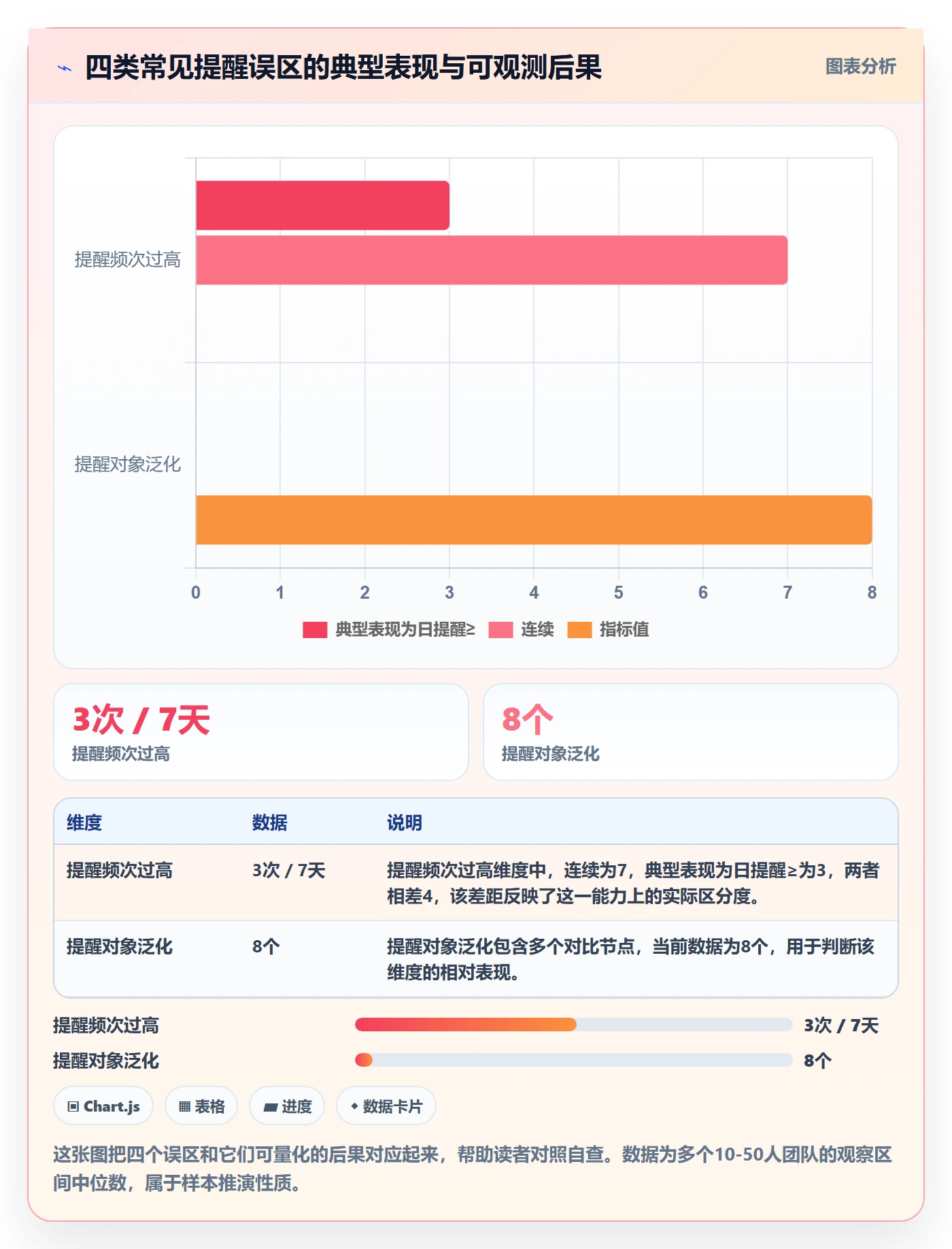 任务提醒自动提醒全流程:项目成员落地方案与一文讲清