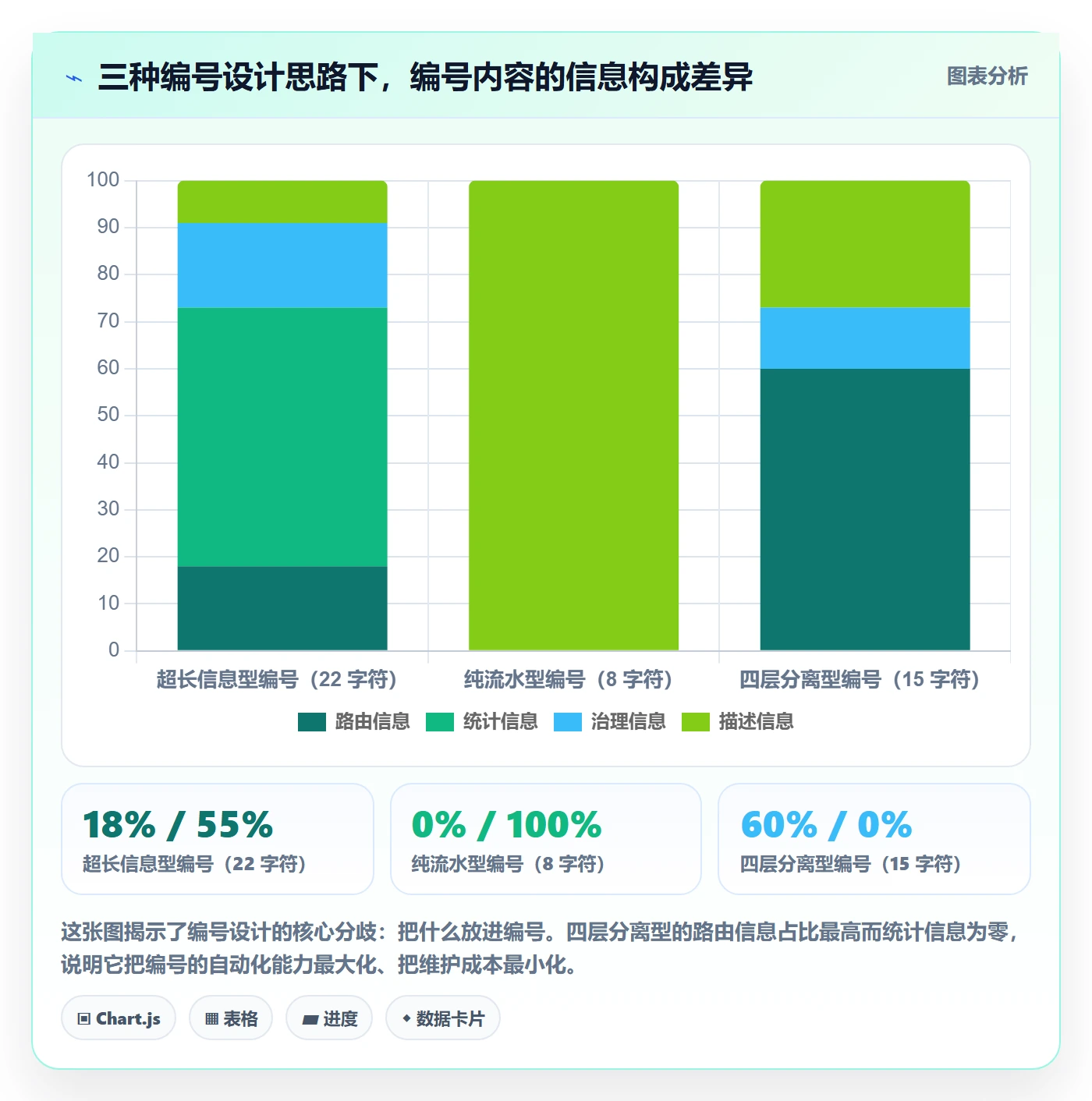 项目编号实操方法:企业管理者提升项目立项效率的制度设计方法与模板
