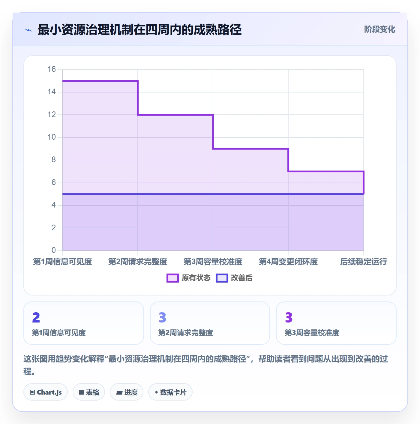 资源管理角色全流程：产品经理实操方法与一文讲清