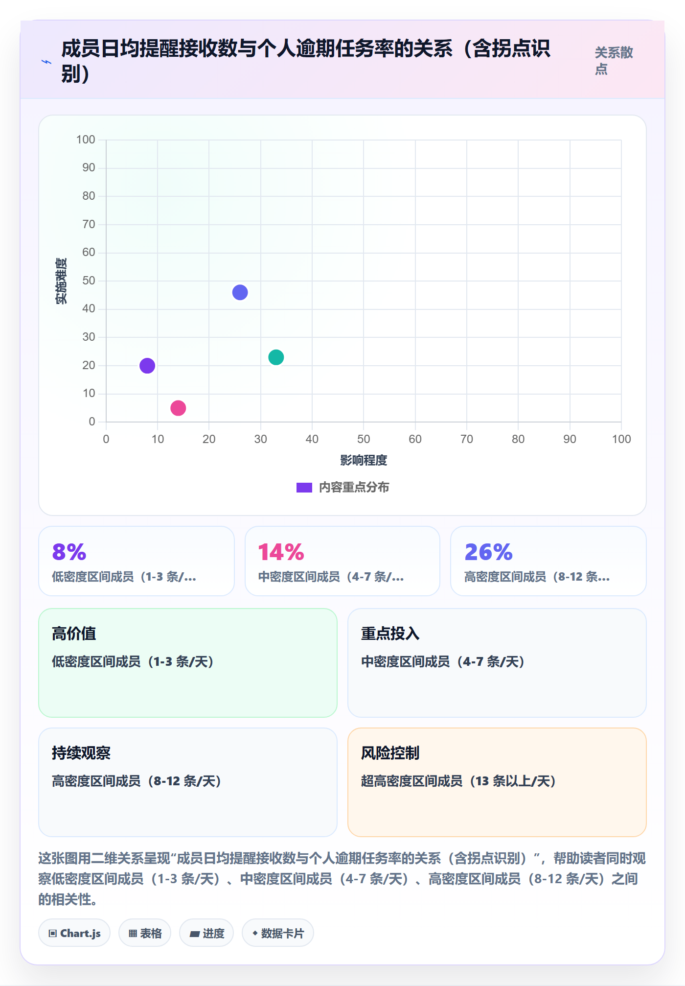任务提醒自动提醒教程：项目成员数据分析，避坑指南