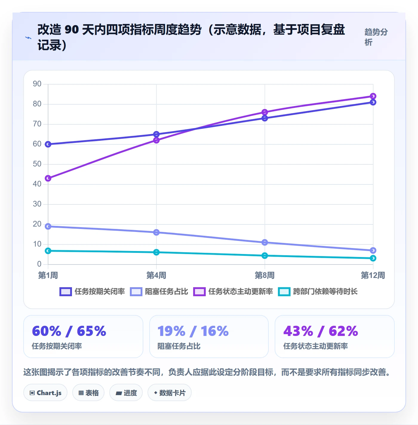 负责人管理方法大全:项目成员任务管理流程优化落地清单