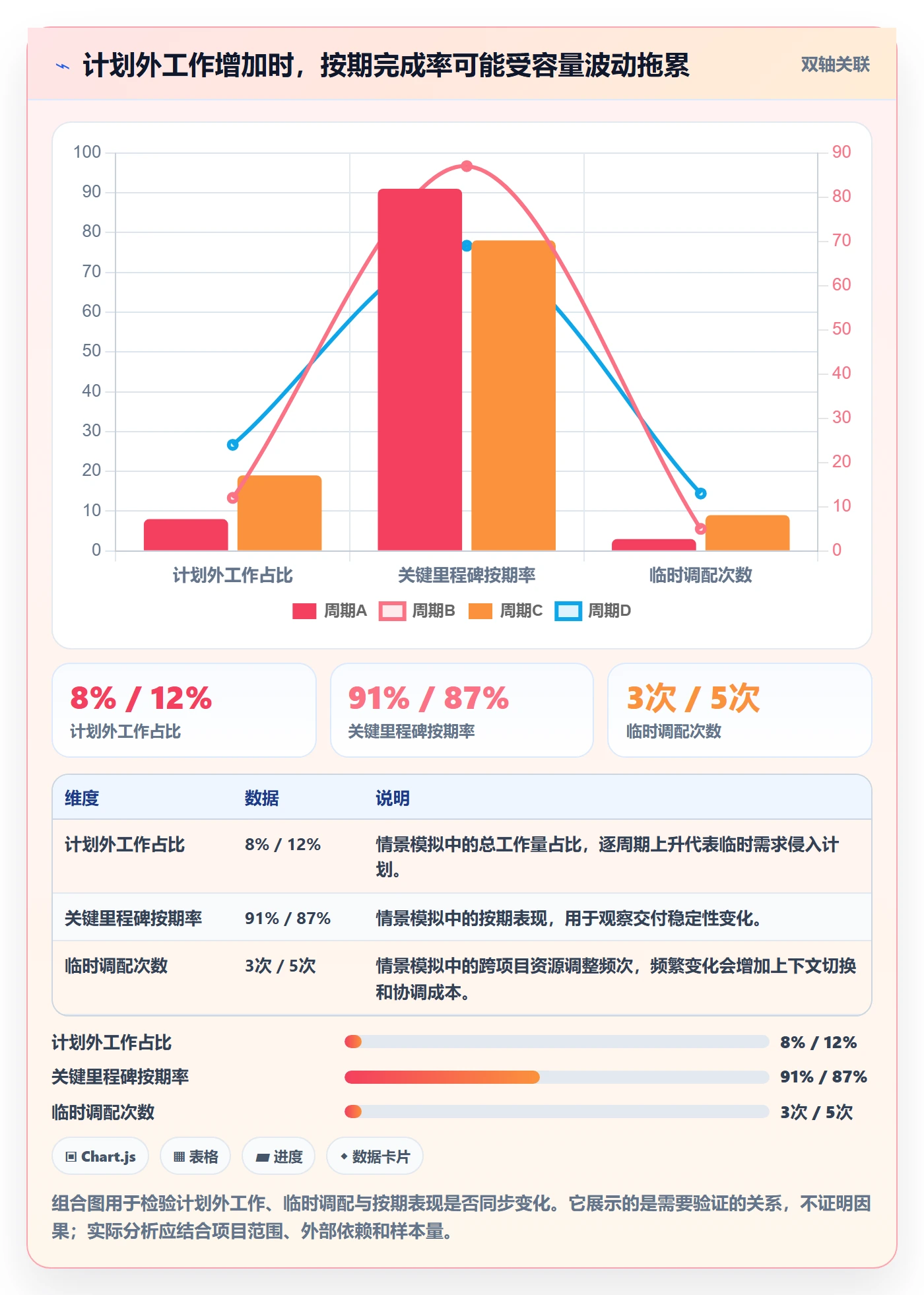 资源管理如何做好团队?PMO风险控制与操作步骤
