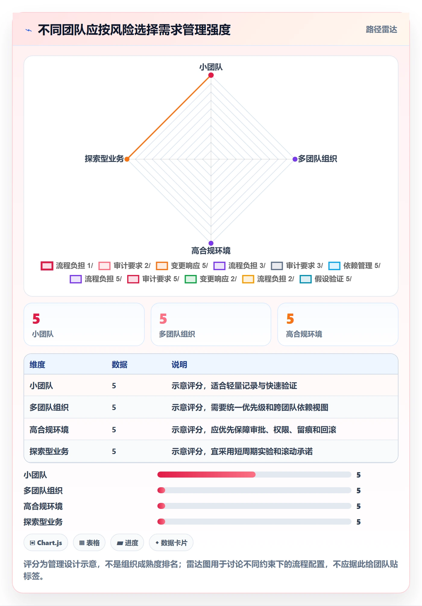 需求分析管理方法大全:项目经理需求管理最佳实践落地清单