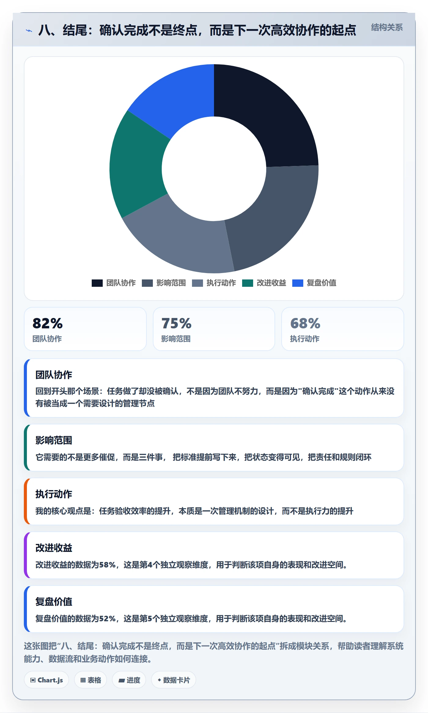 八、结尾:确认完成不是终点,而是下一次高效协作的起点
