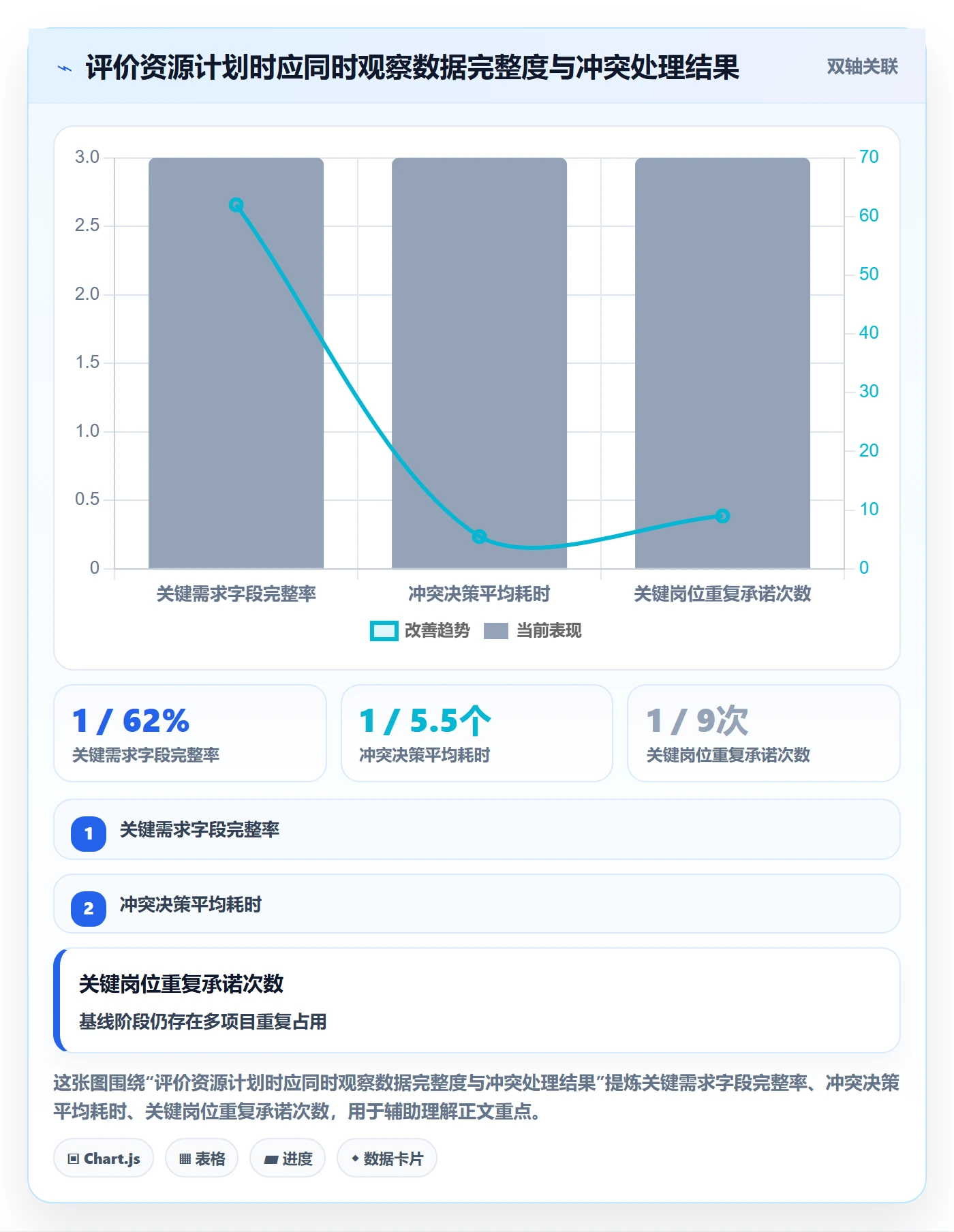 资源冲突最佳实践：PMO人力资源计划入门指南，常见问题