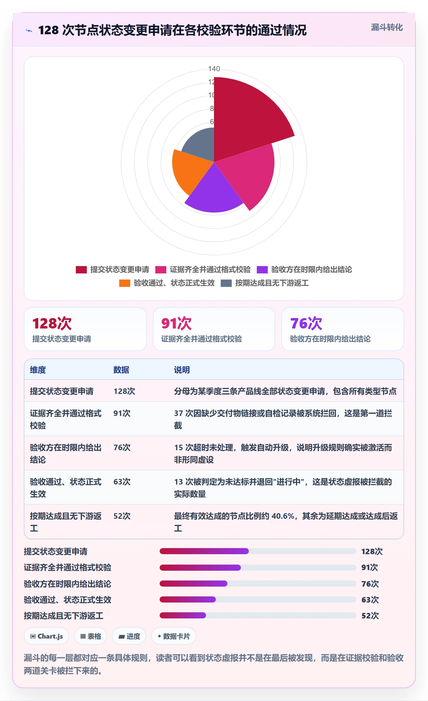 节点状态落地方案:产品经理开展里程碑的协同管理案例解析