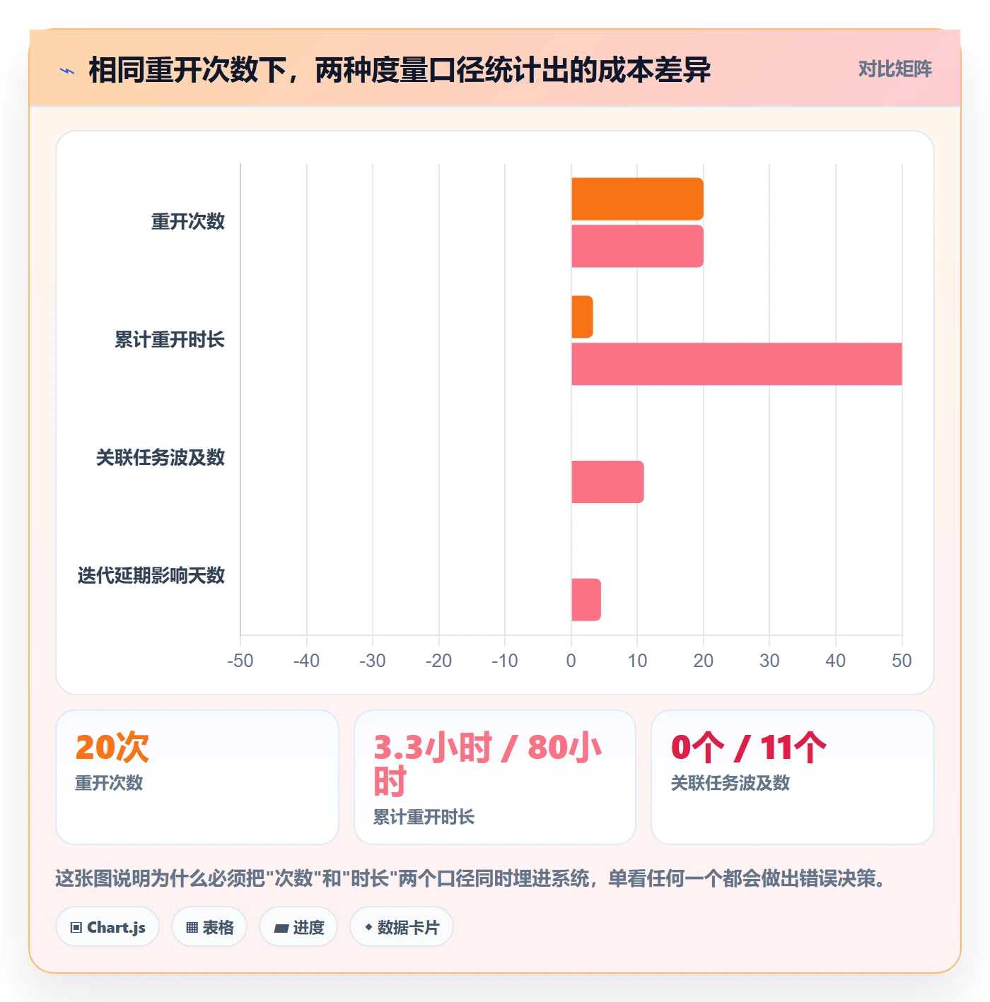 任务执行如何做好重开?研发团队数据分析与操作步骤