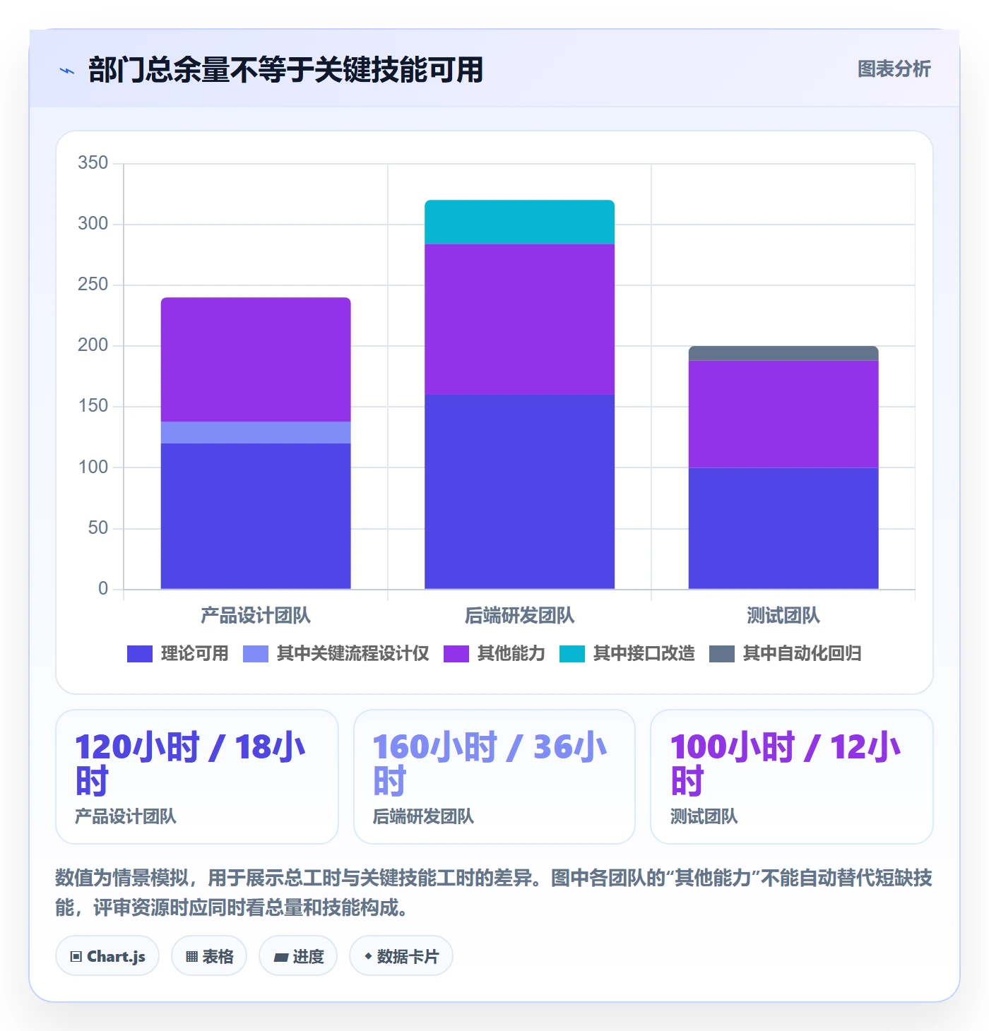 资源负载Capacity全流程:跨部门团队最佳实践与一文讲清