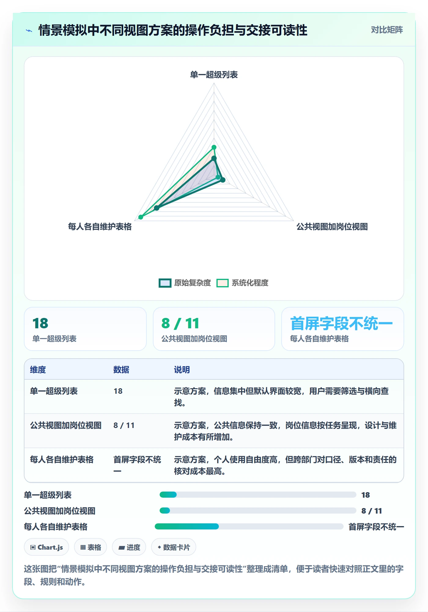 自定义列落地方案:跨部门团队开展列表视图的落地方案案例解析