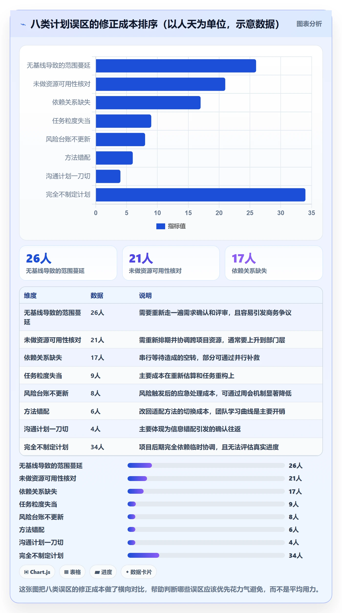 项目计划管理方法大全:项目负责人项目规划入门指南落地清单