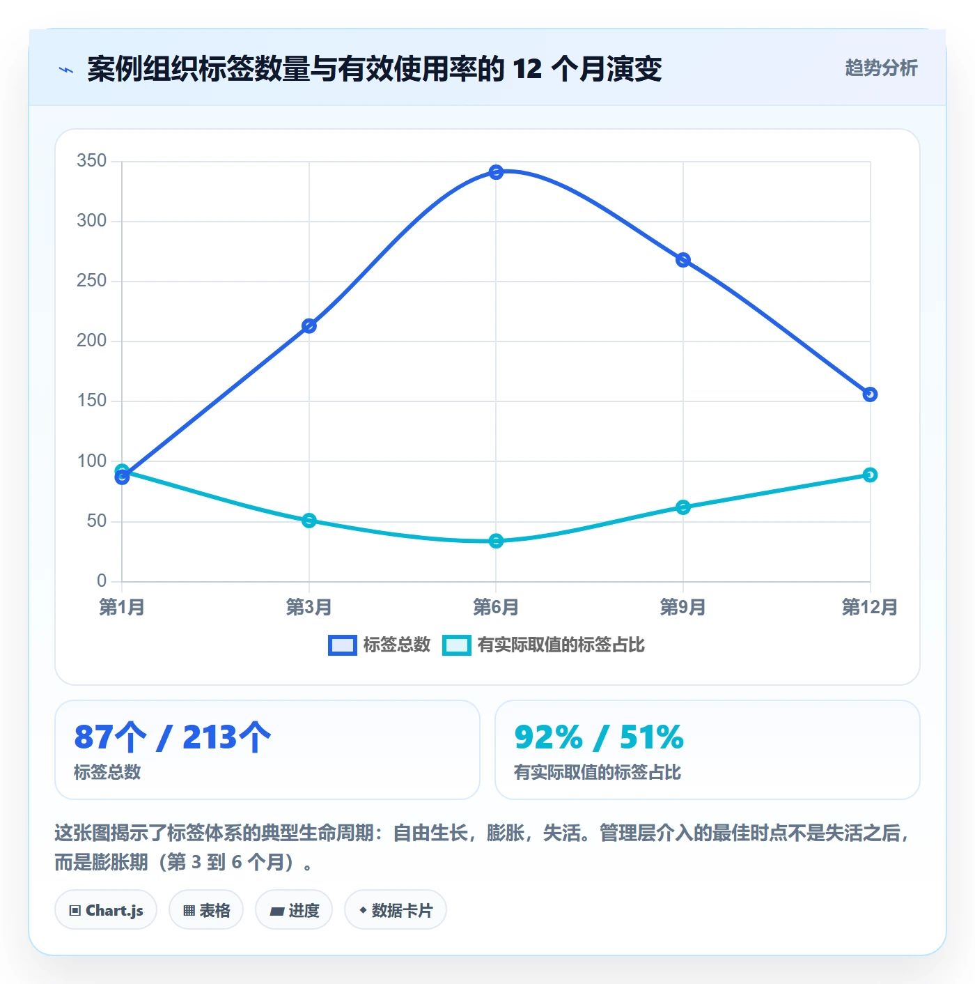 标签落地方案:管理层开展任务属性的流程优化案例解析