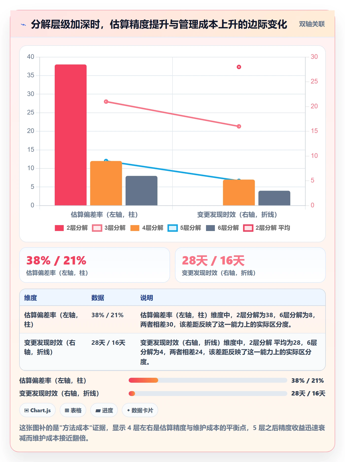 WBS最佳实践：管理层项目范围风险控制，常见问题