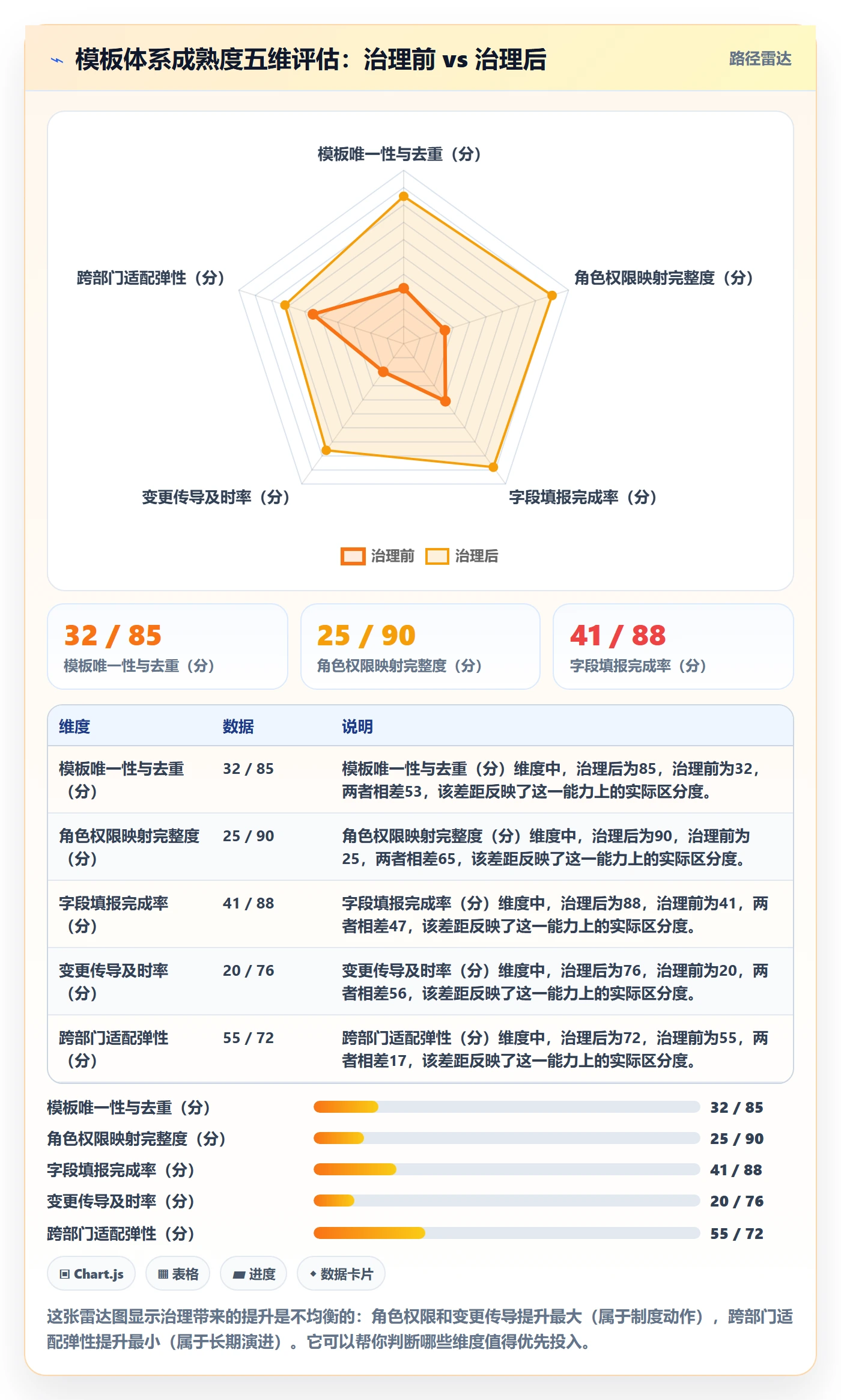 项目模板复制项目教程:PMO制度设计,避坑指南