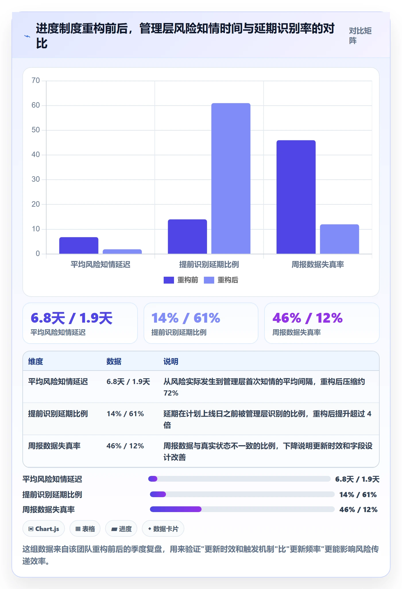 进度更新最佳实践：管理层进度管理制度设计，常见问题
