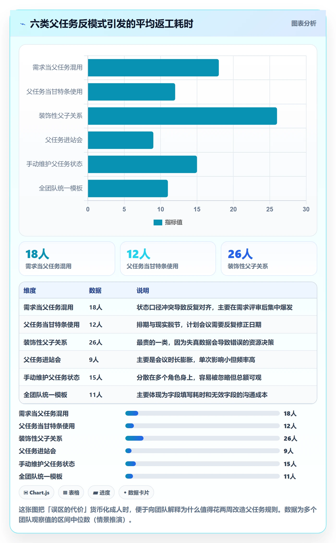 父任务管理方法大全:研发团队任务管理效率提升落地清单