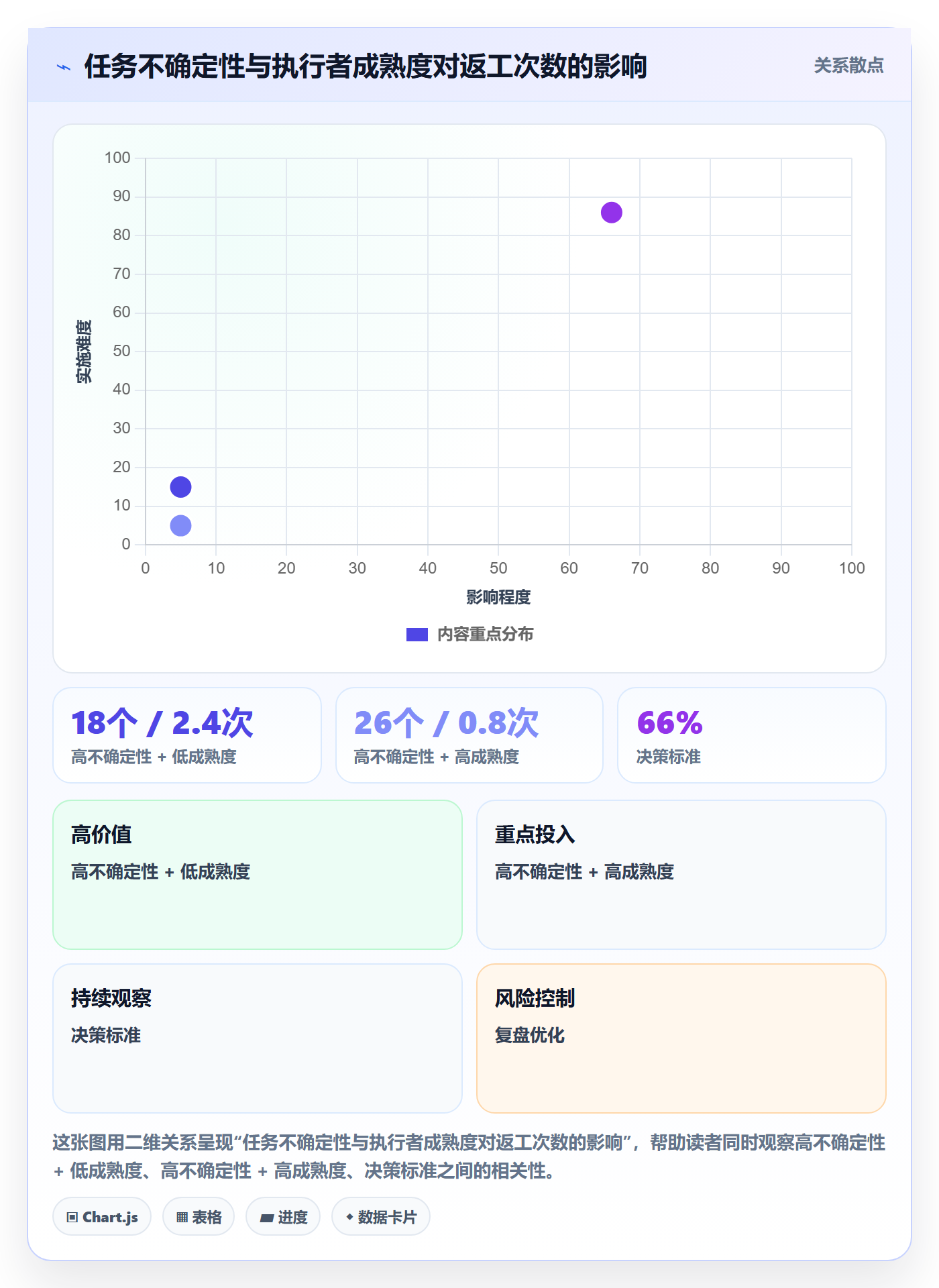派发怎么做?项目经理实操方法:任务分派从0到1