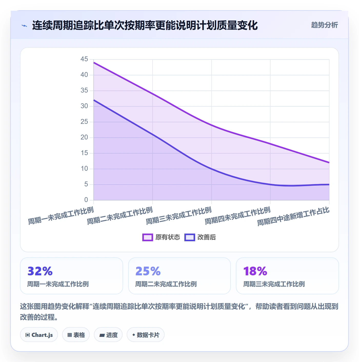 开发周期管理方法大全：项目成员需求排期协同管理落地清单