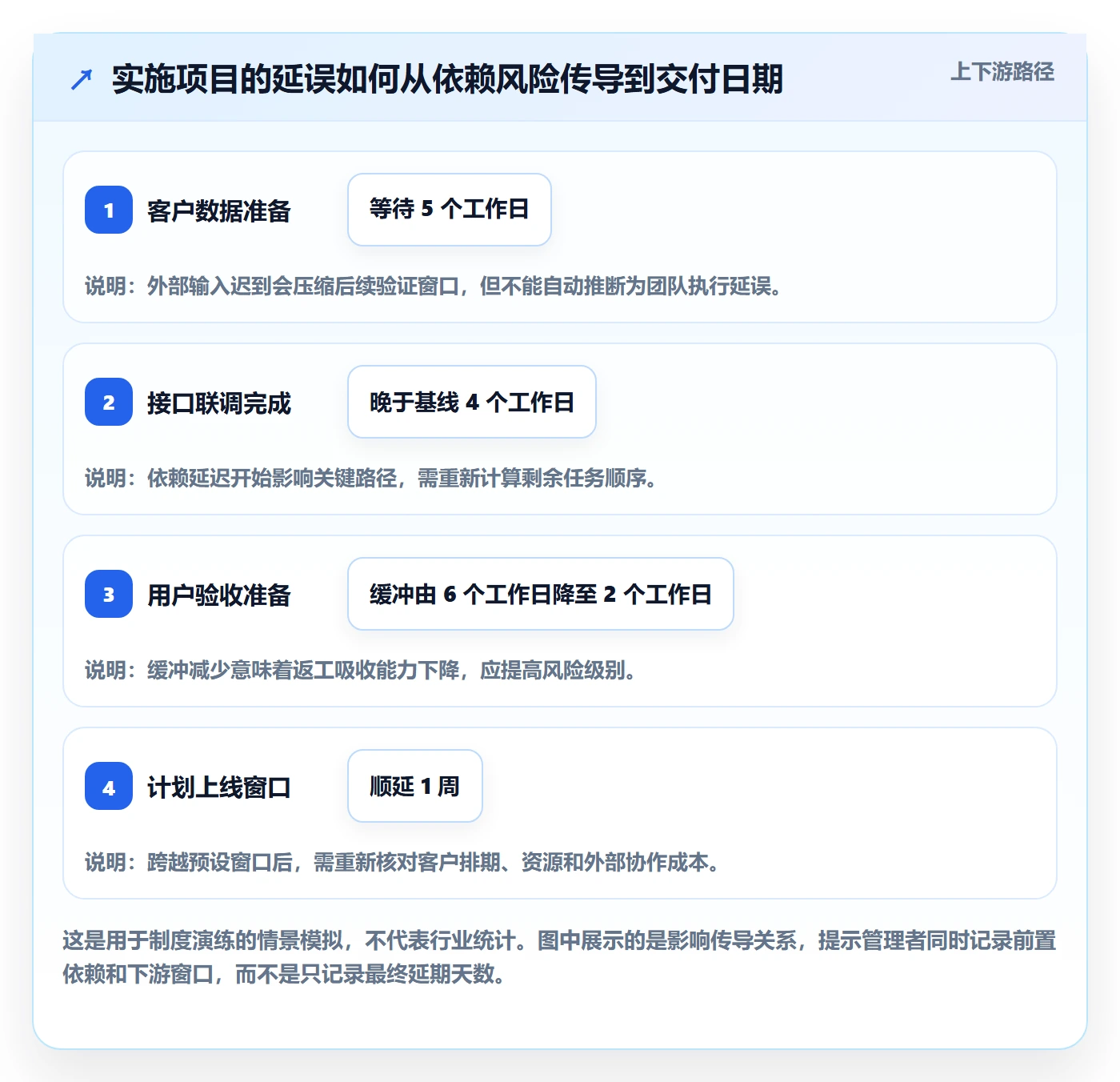 延期申请流程与规范：实施团队延期管理制度设计关键指标