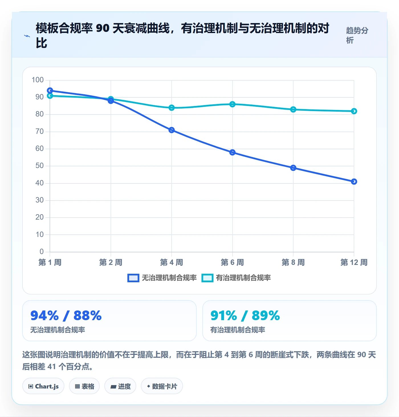 模板任务落地方案:项目负责人开展项目模板的落地方案案例解析