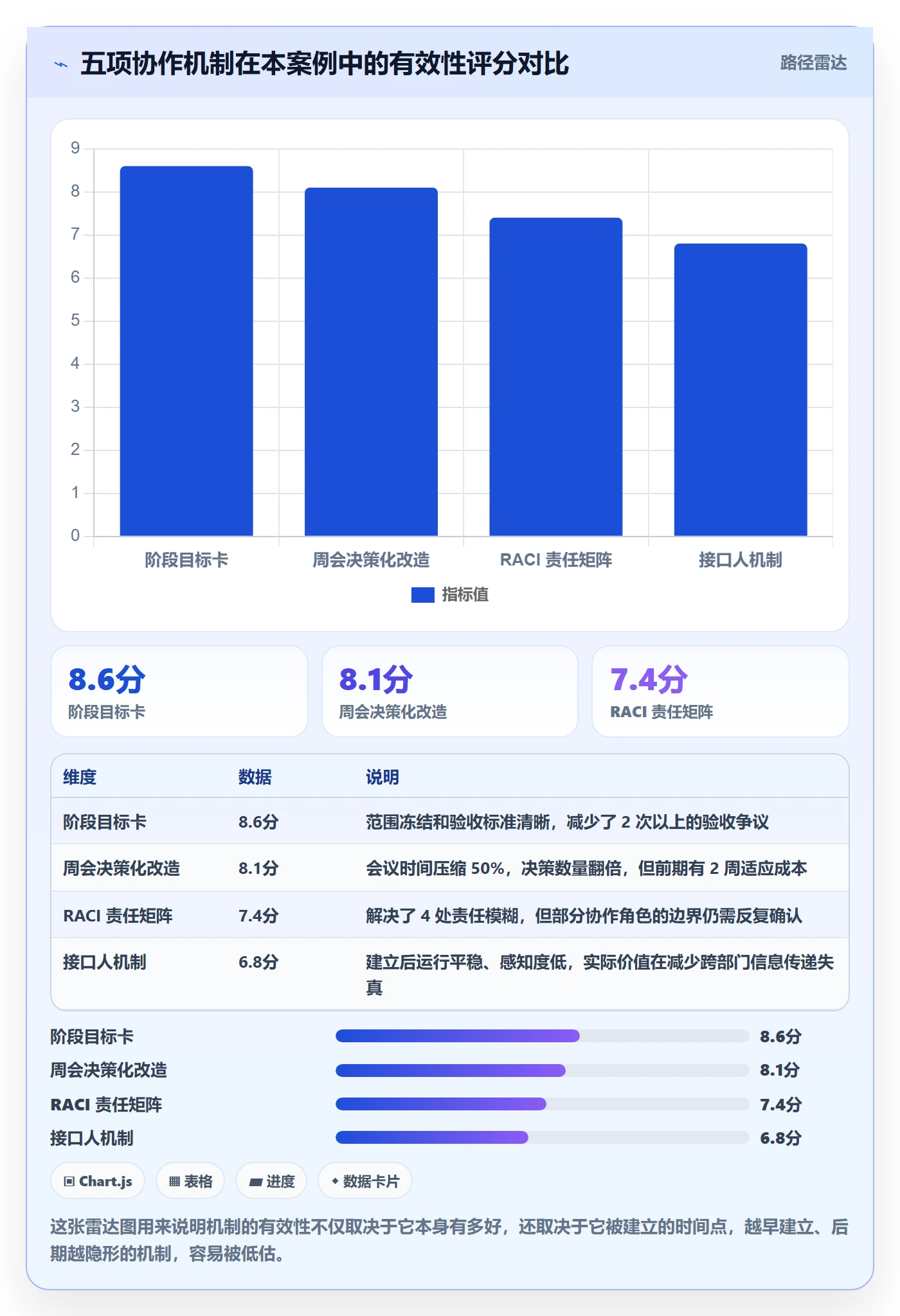 阶段目标落地方案：跨部门团队开展项目目标的实操方法案例解析