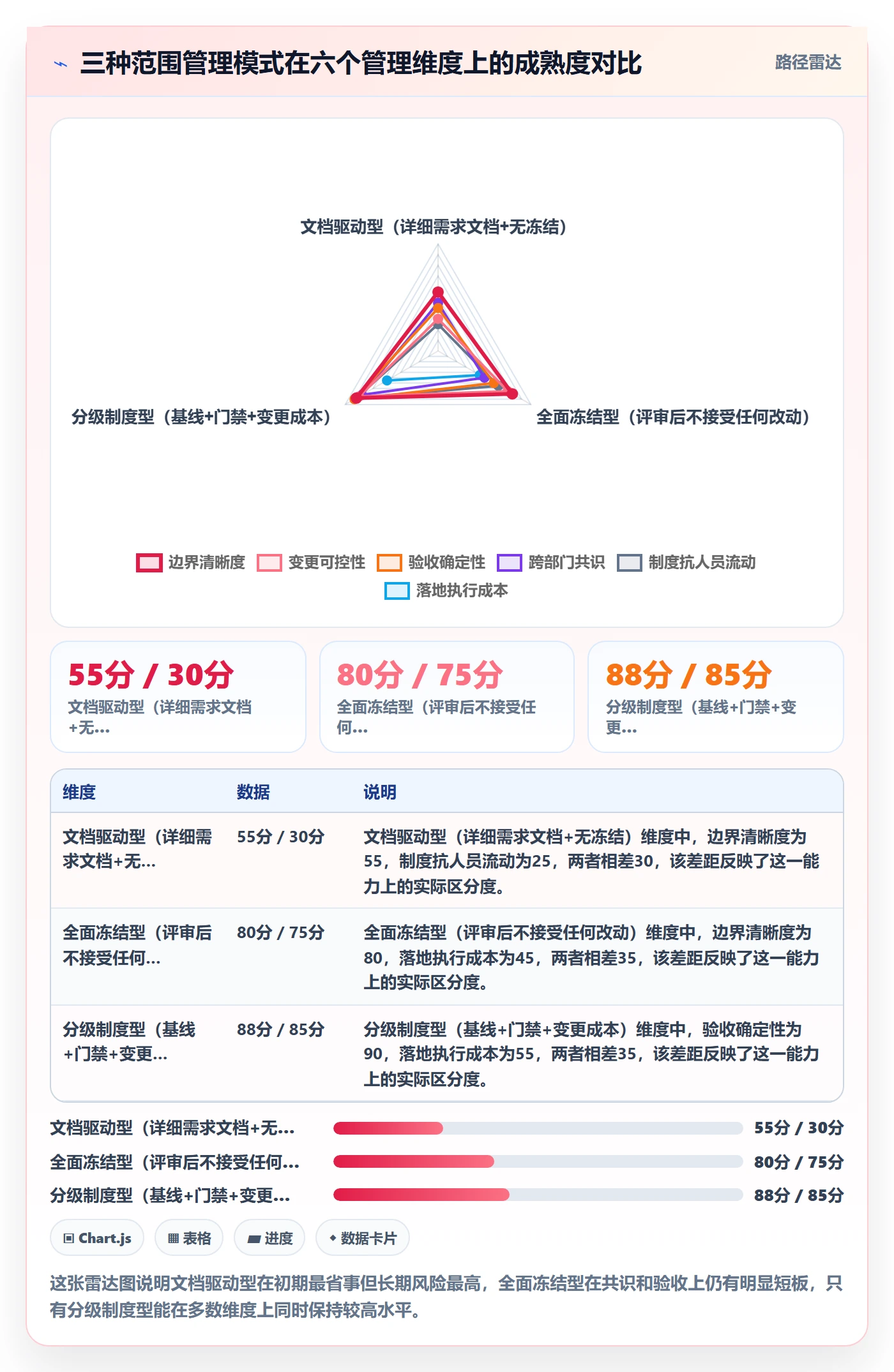 范围定义管理指南:跨部门团队如何做好项目范围,制度设计全流程