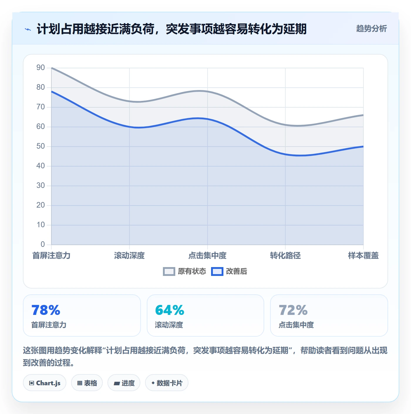 资源管理如何做好团队？企业管理者最佳实践与操作步骤