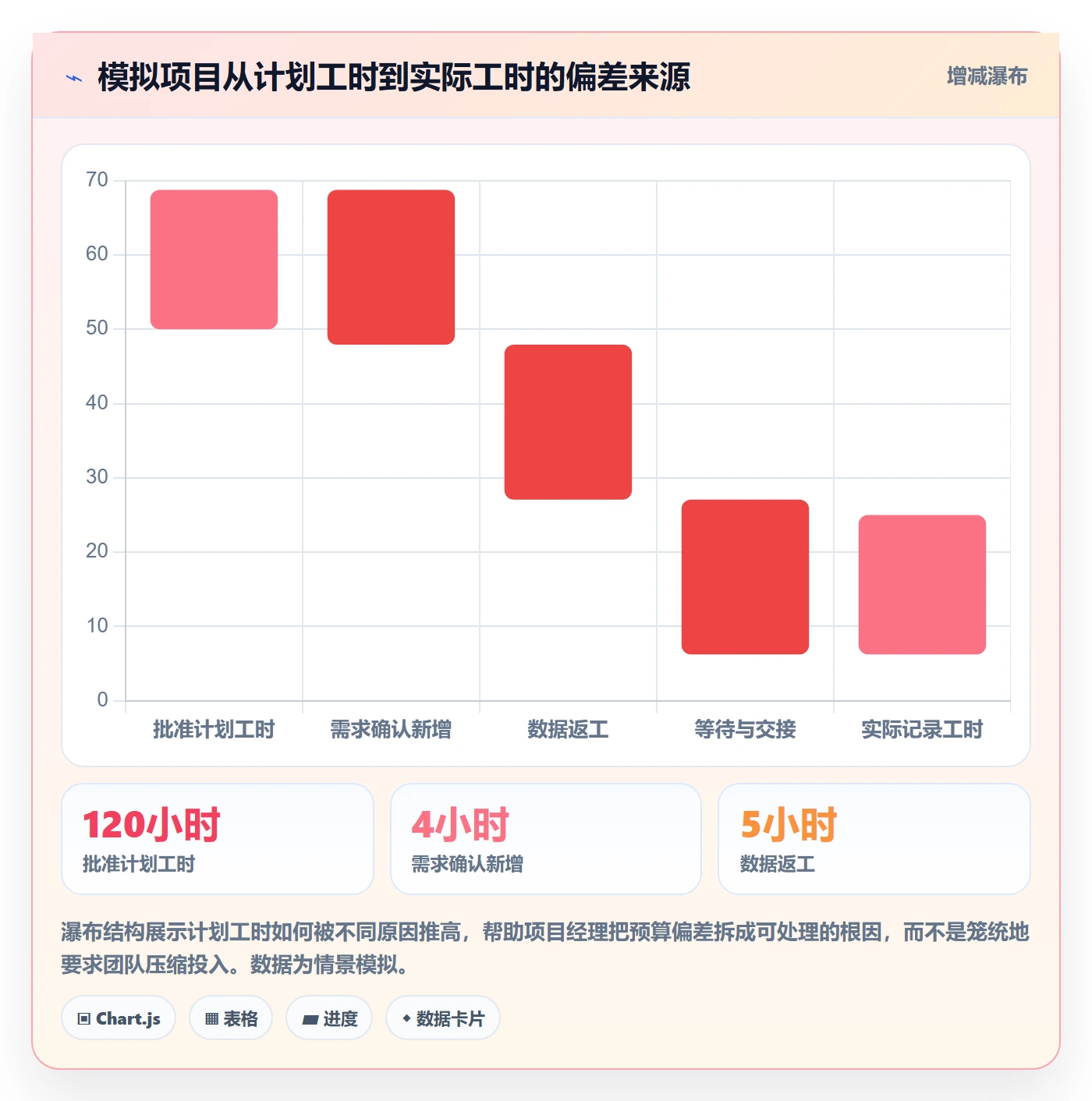 工时表周报工时教程:实施团队风险控制,避坑指南