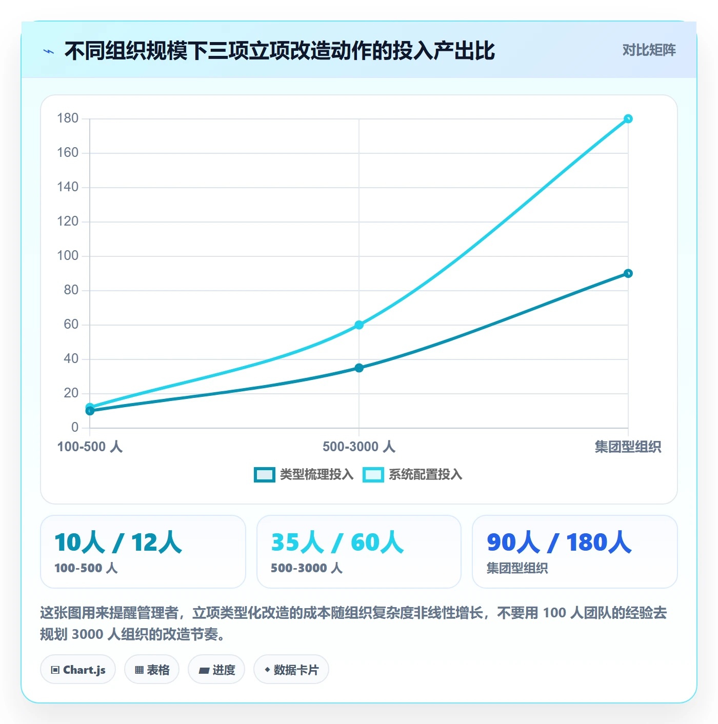 项目类型管理方法大全:企业管理者项目立项实操方法落地清单