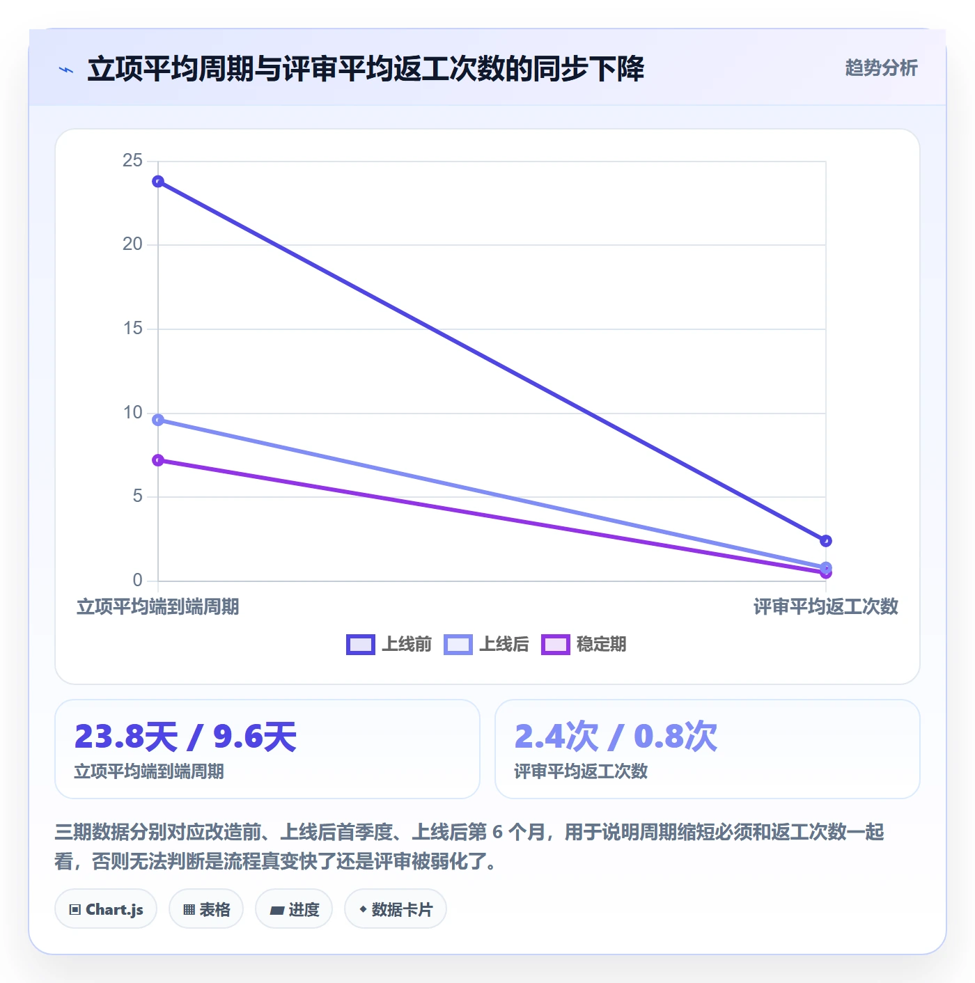 项目类型最佳实践:企业管理者项目立项数据分析,常见问题