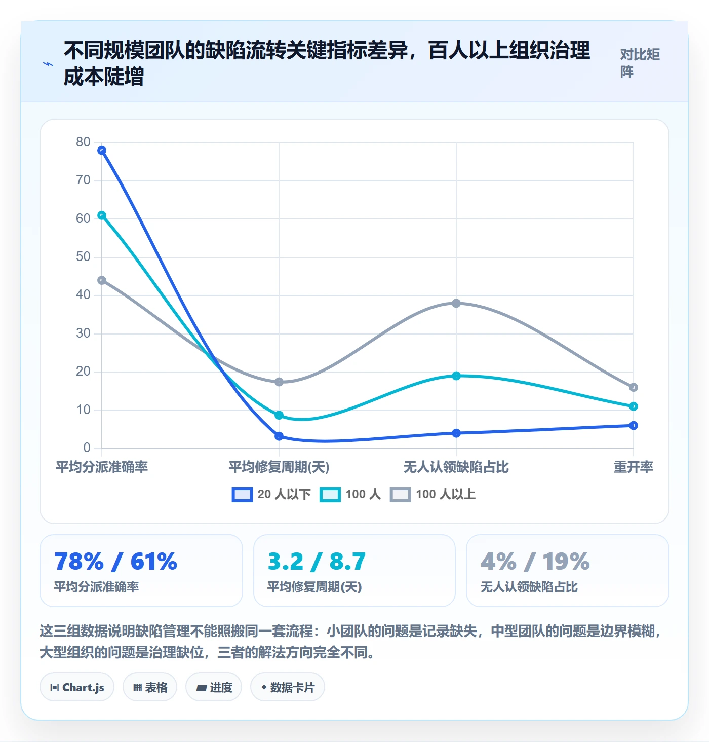 修复管理指南:项目成员如何做好Bug / 缺陷,协同管理全流程