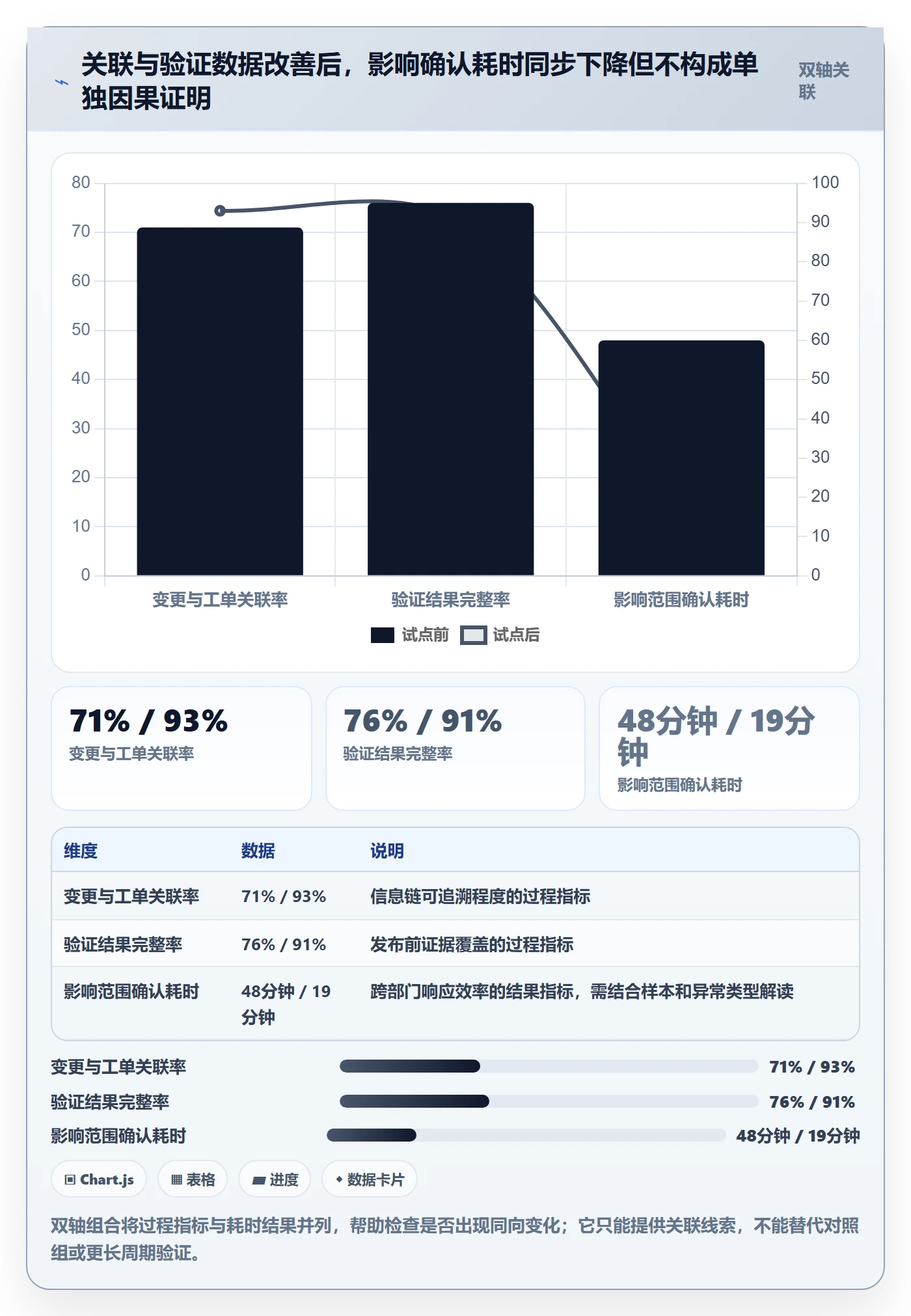 发布记录落地方案:跨部门团队开展版本管理的数据分析案例解析