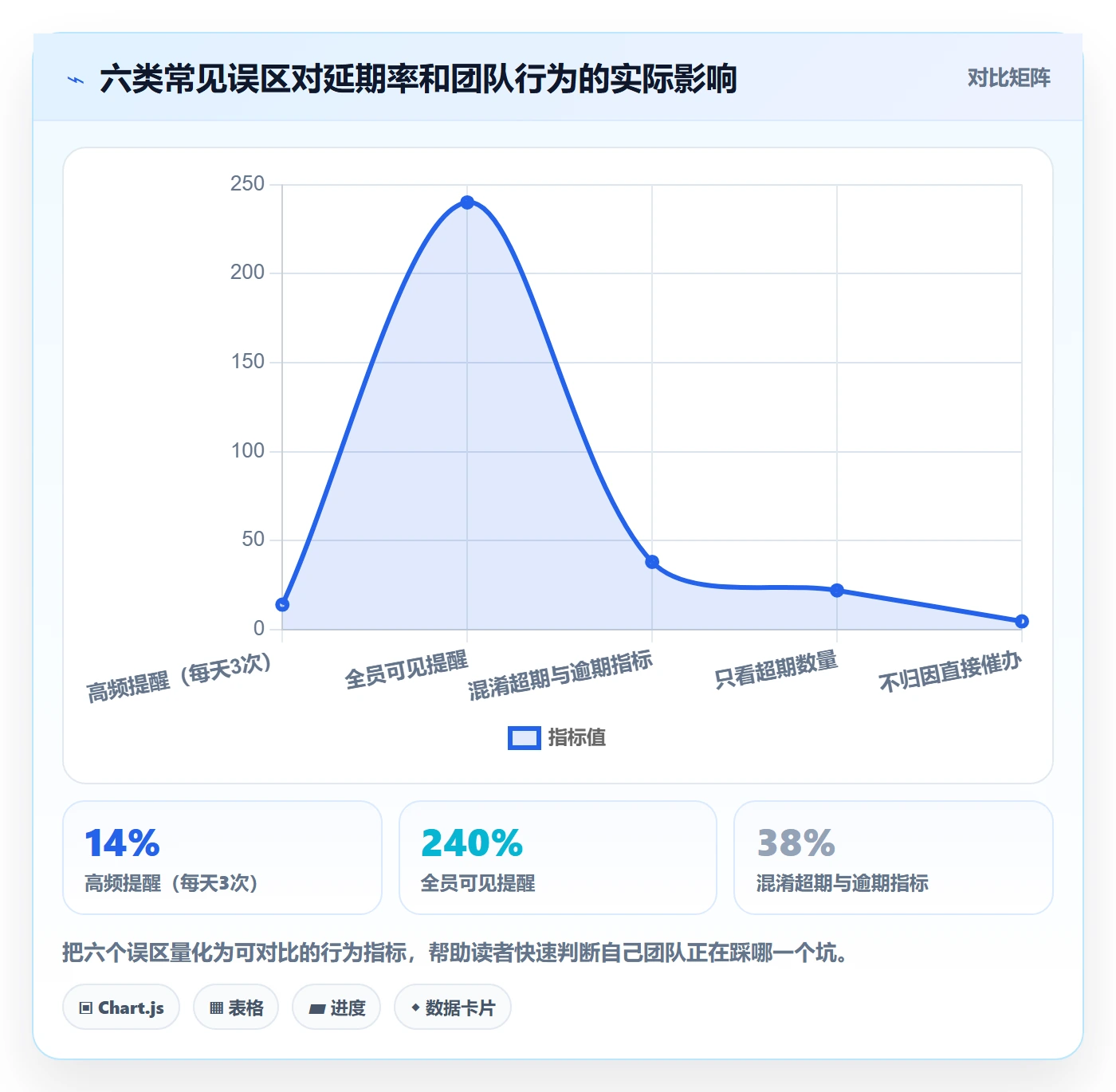 任务提醒超期提醒教程：项目负责人数据分析，避坑指南