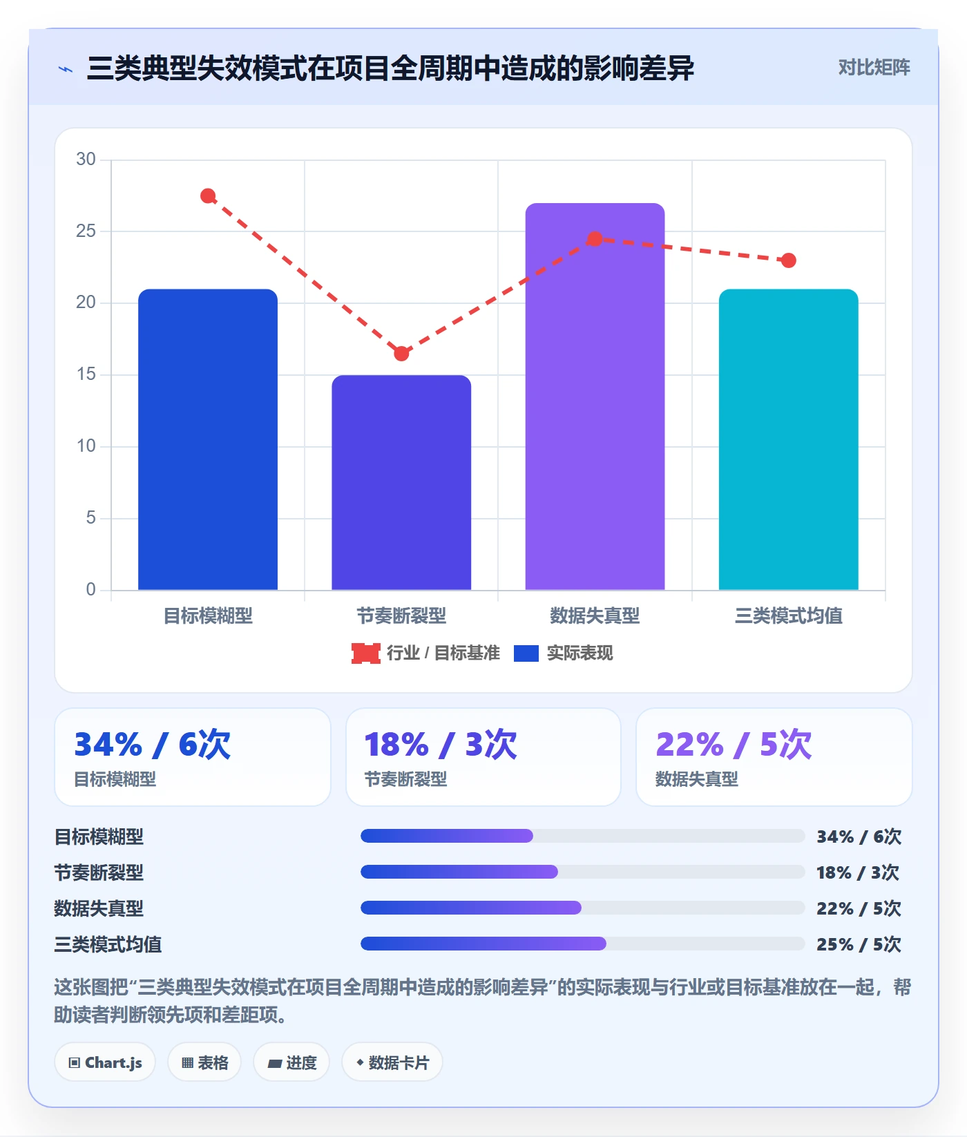 项目规划工作计划教程：企业管理者数据分析，避坑指南