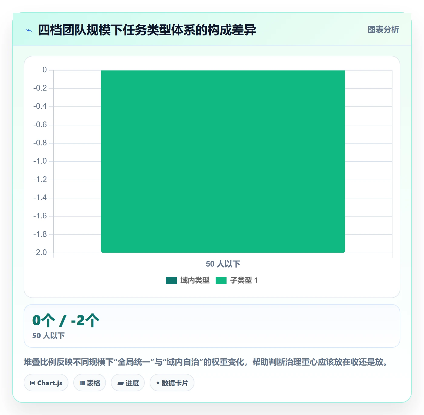 任务类型管理方法大全:项目经理任务属性落地方案落地清单