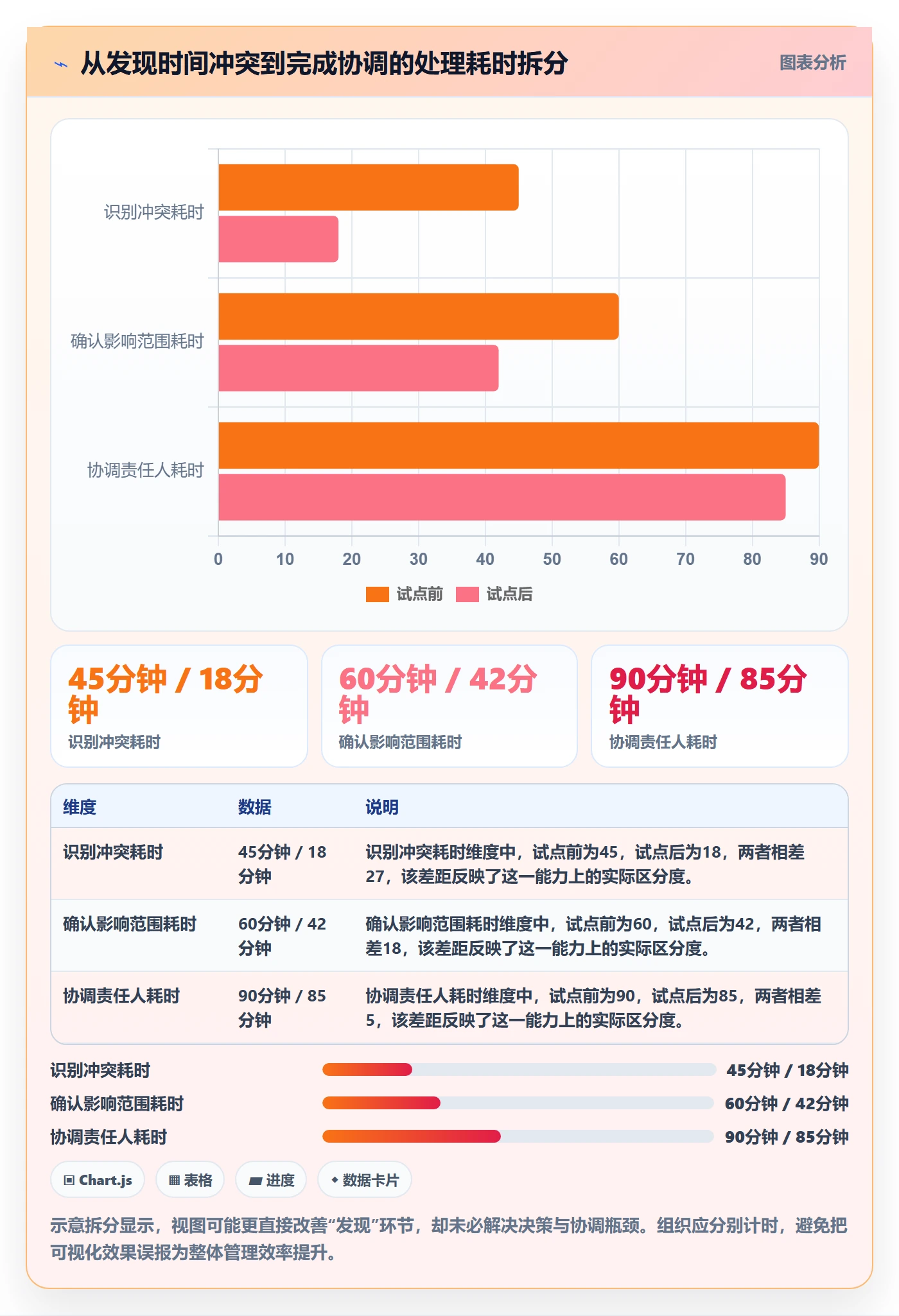 月视图最佳实践:PMO日历视图落地方案,常见问题