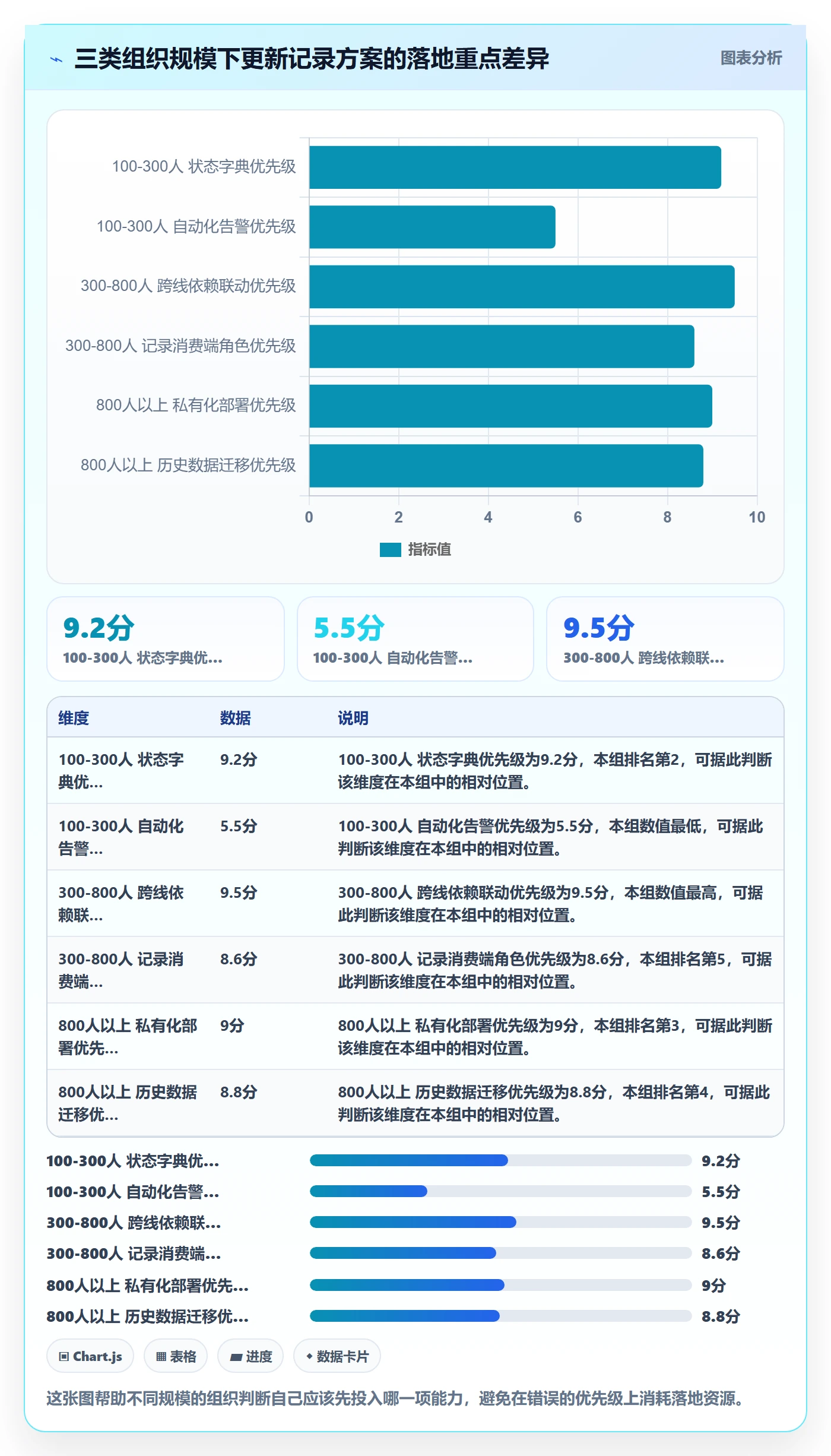 更新记录落地方案：企业管理者开展进度跟踪的协同管理案例解析