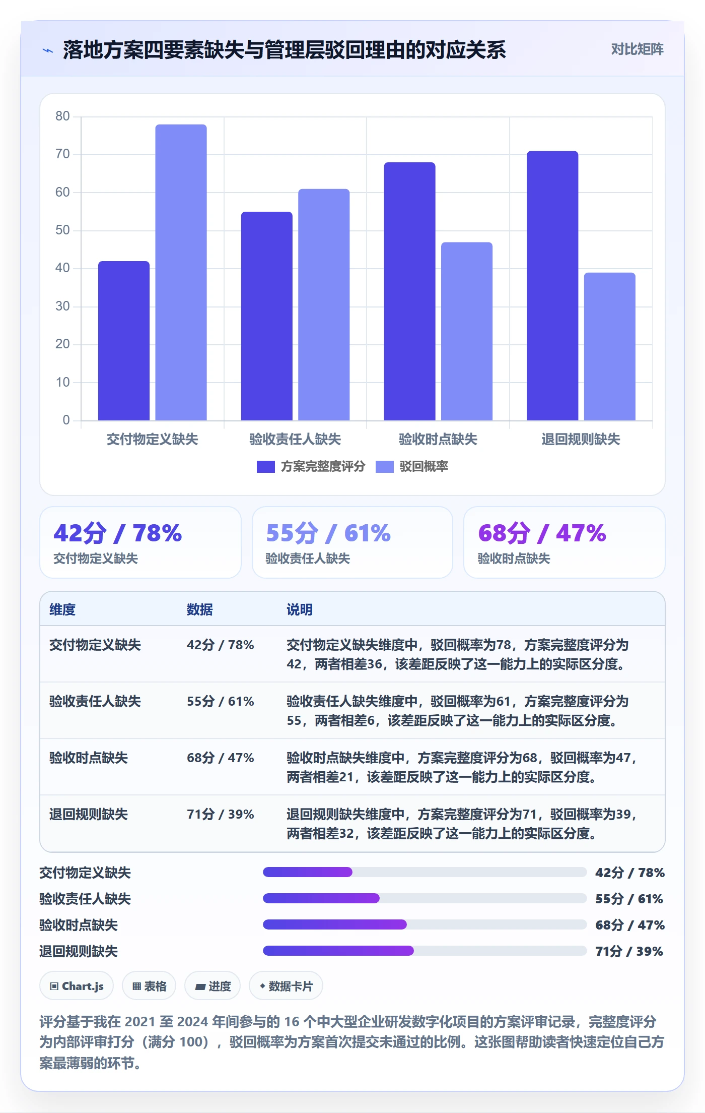 驳回落地方案：管理层开展任务验收的入门指南案例解析